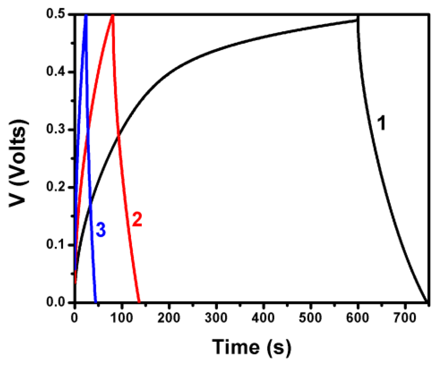 Electronics 10 00273 g004 Electronics 10 00273 g004