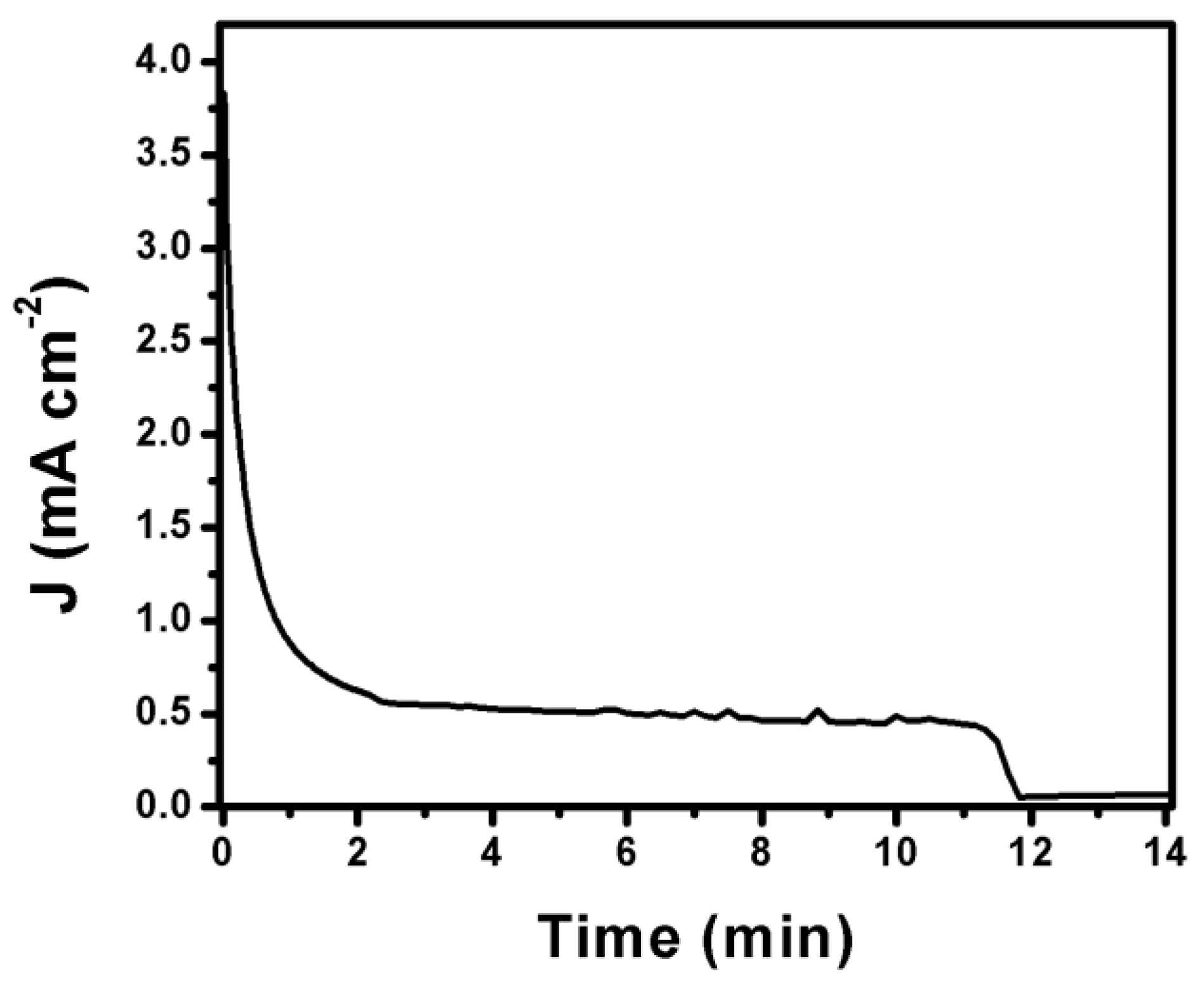 Electronics 10 00273 g007 Electronics 10 00273 g007