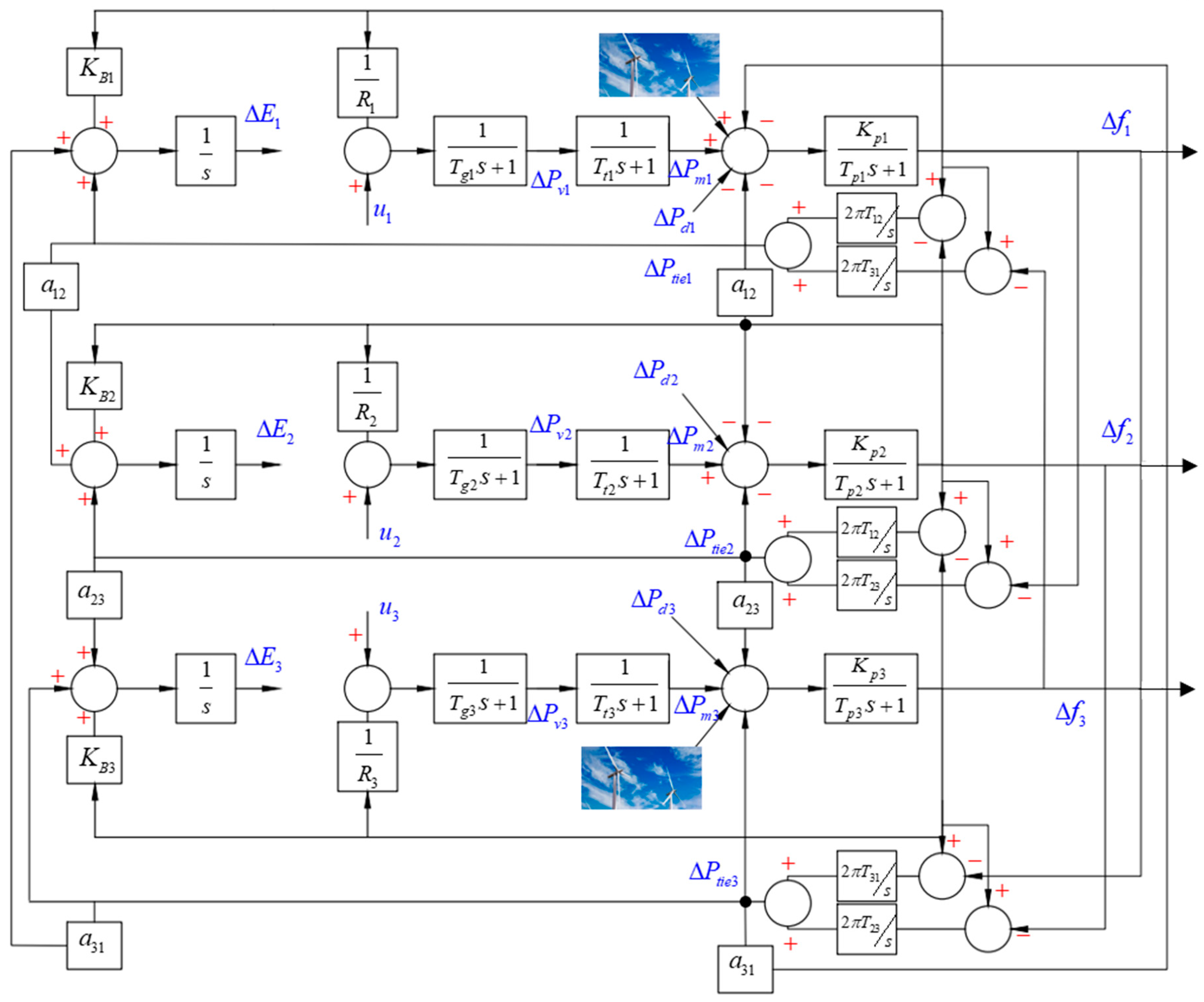 Electronics 10 00274 g001 Electronics 10 00274 g001