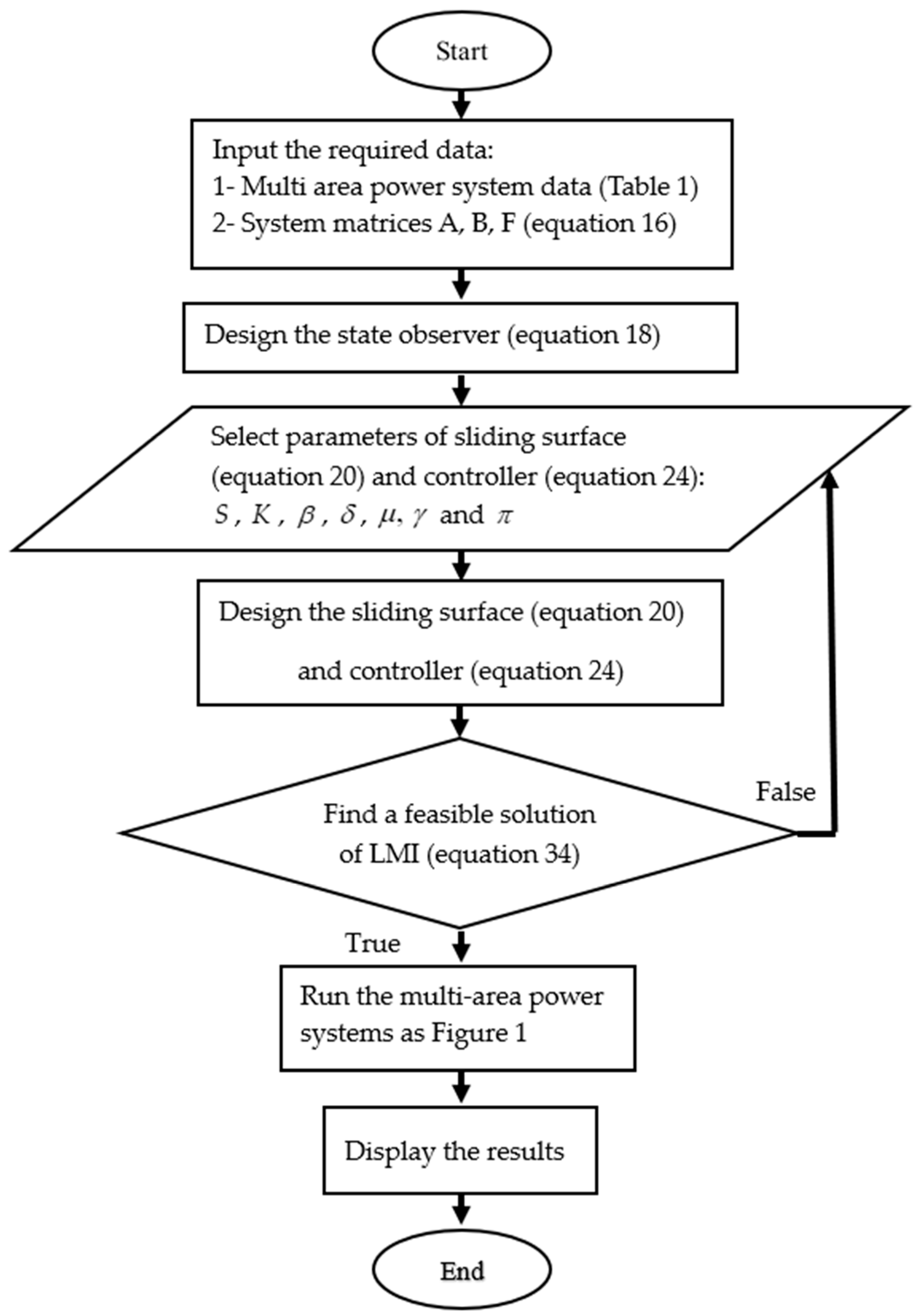 Electronics 10 00274 g002 Electronics 10 00274 g002