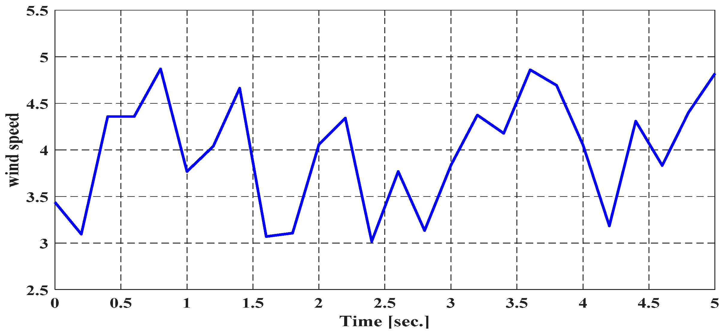 Electronics 10 00274 g003 Electronics 10 00274 g003