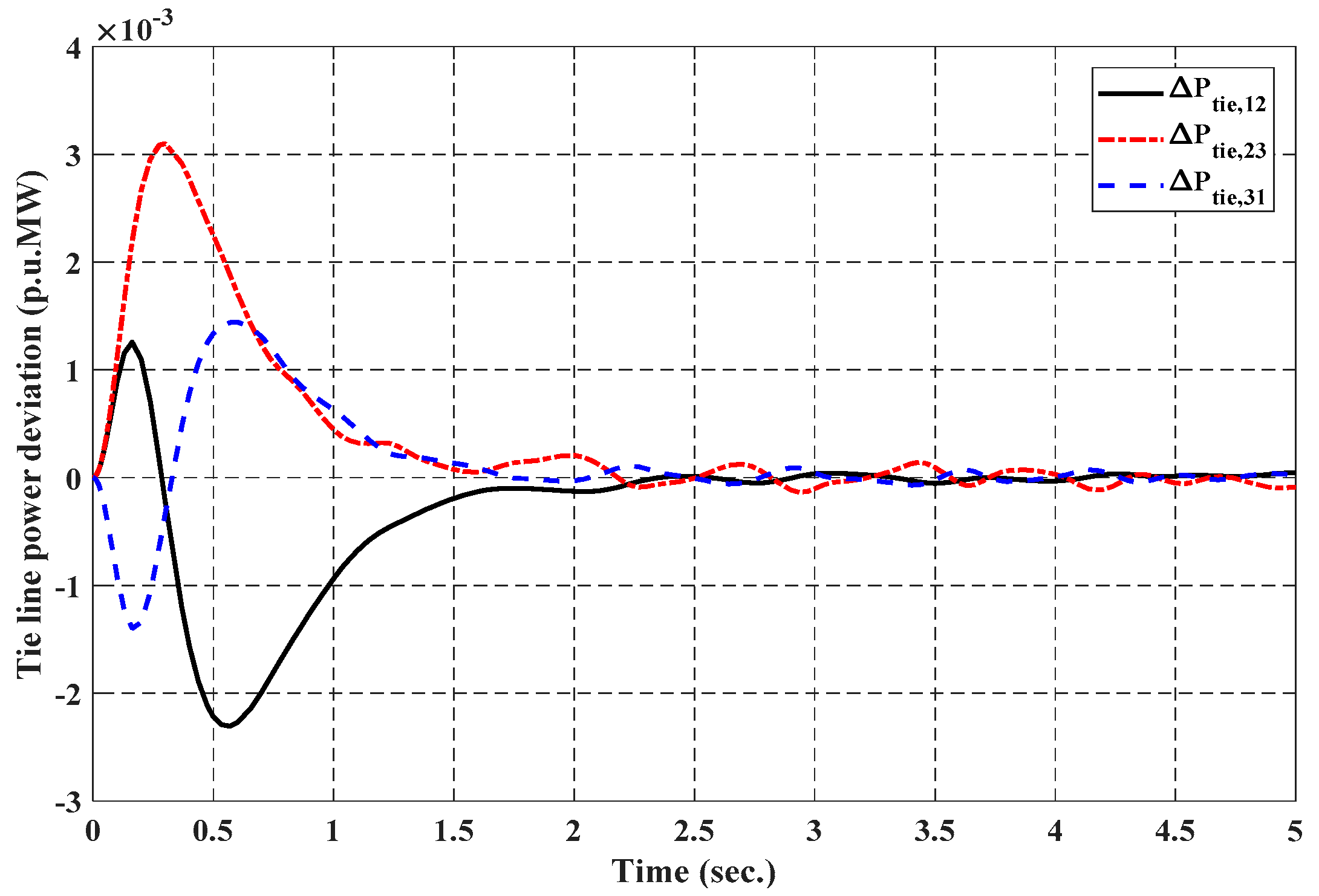 Electronics 10 00274 g005 Electronics 10 00274 g005