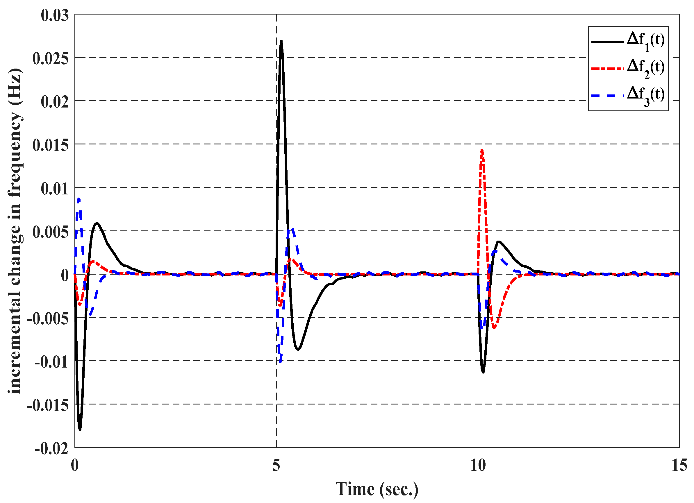 Electronics 10 00274 g007 Electronics 10 00274 g007