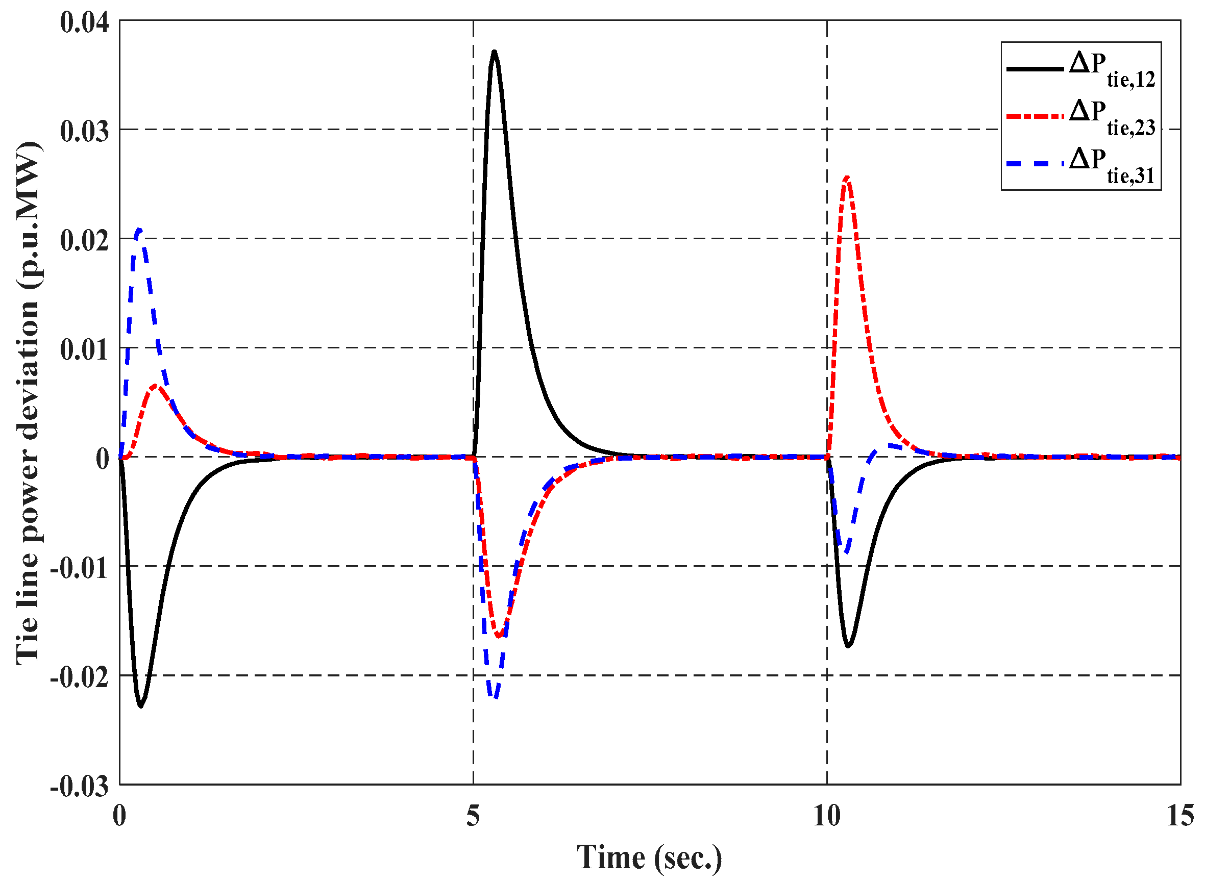 Electronics 10 00274 g008 Electronics 10 00274 g008