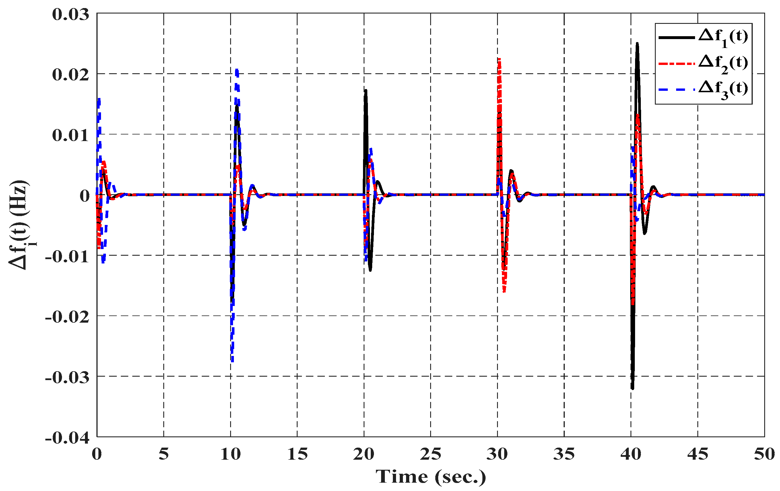 Electronics 10 00274 g010 Electronics 10 00274 g010
