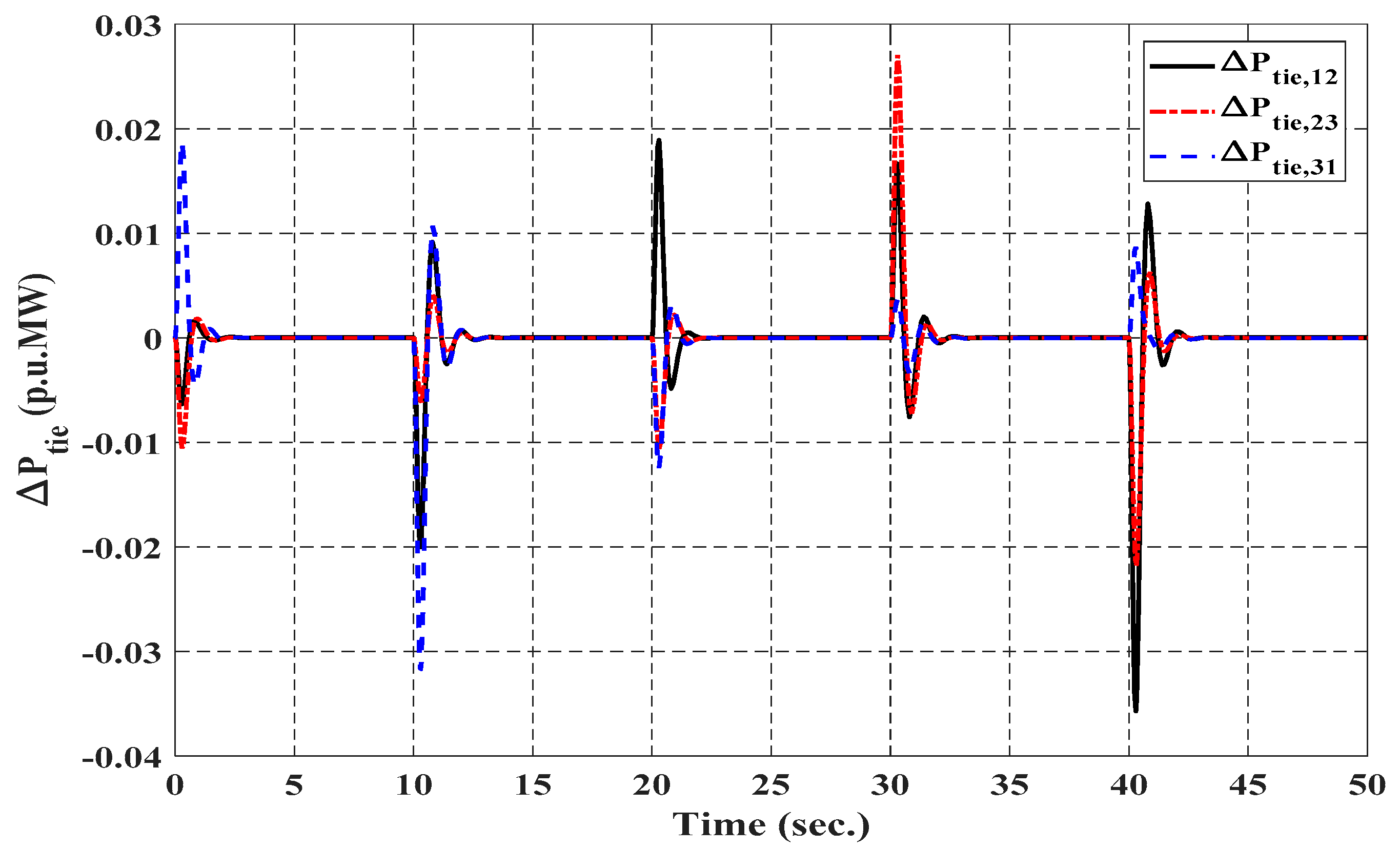 Electronics 10 00274 g011 Electronics 10 00274 g011