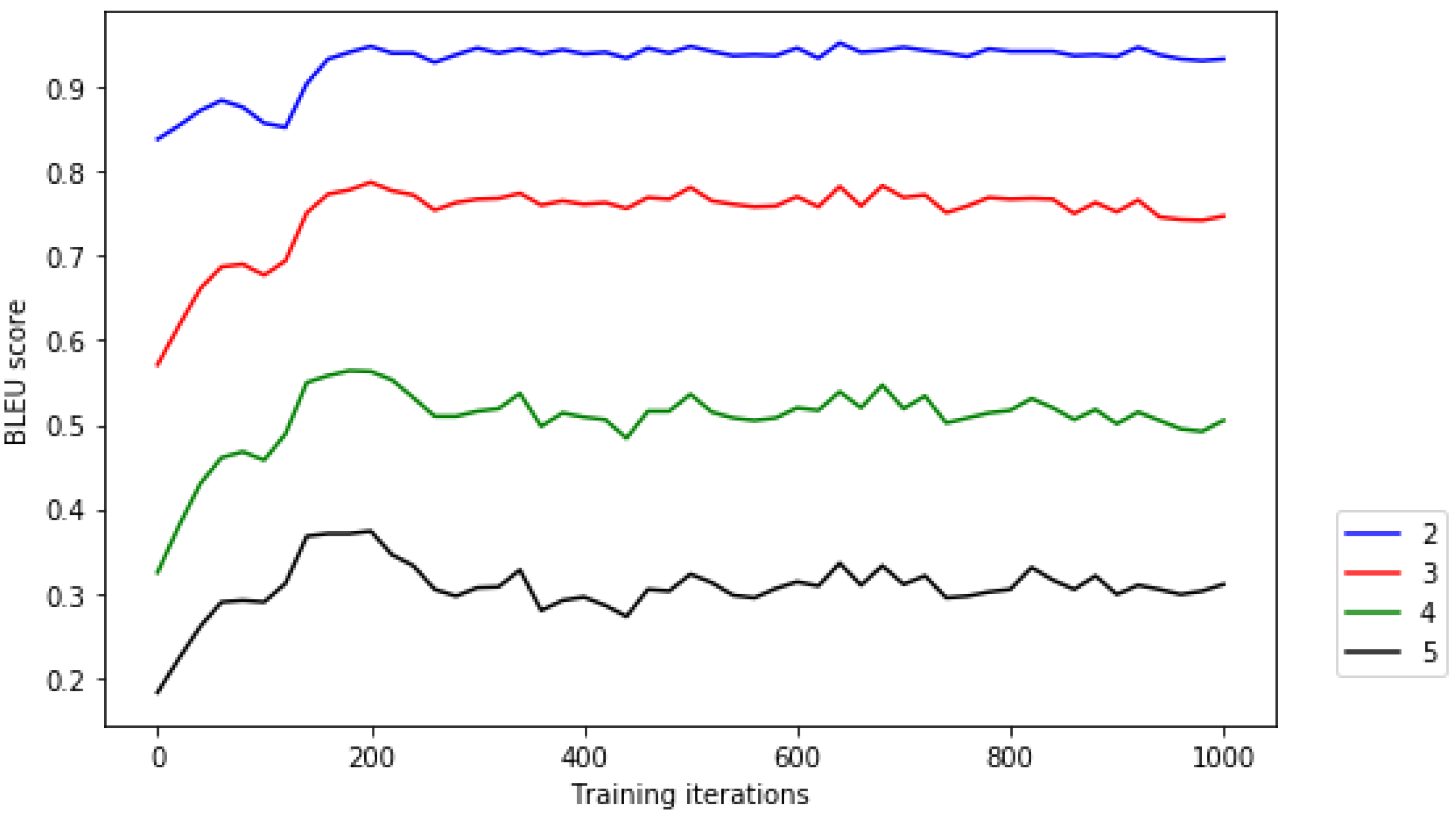 Electronics 10 00275 g007