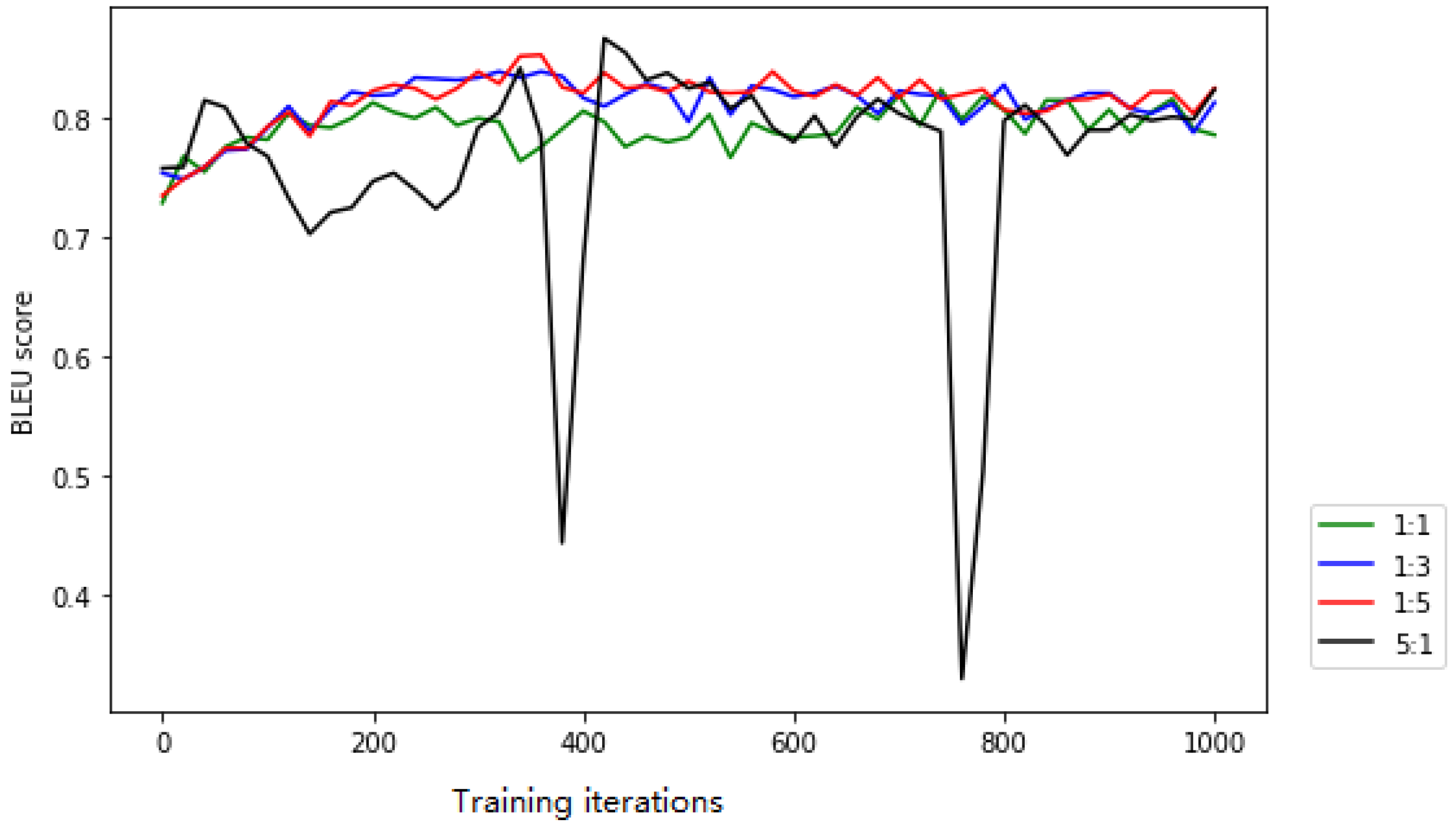 Electronics 10 00275 g009
