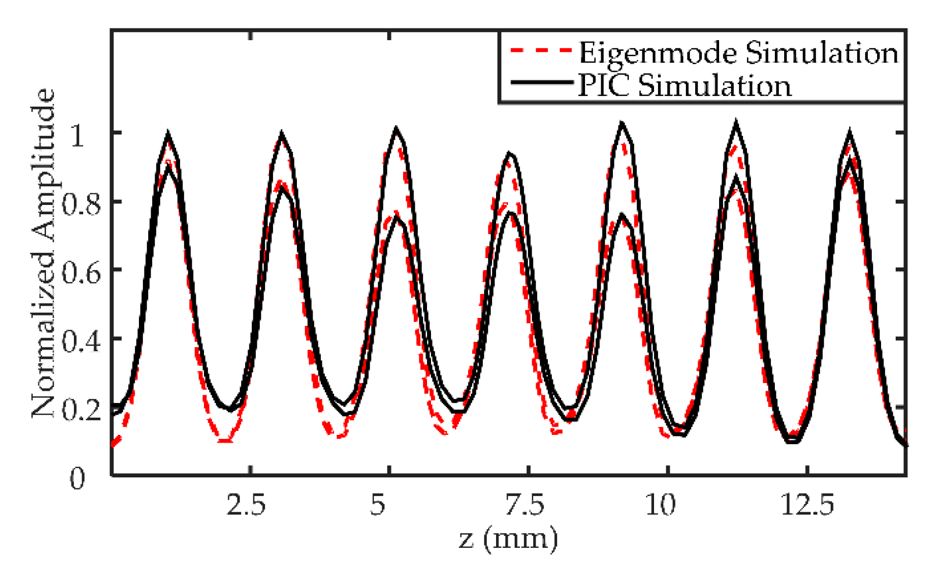Electronics 10 00276 g005