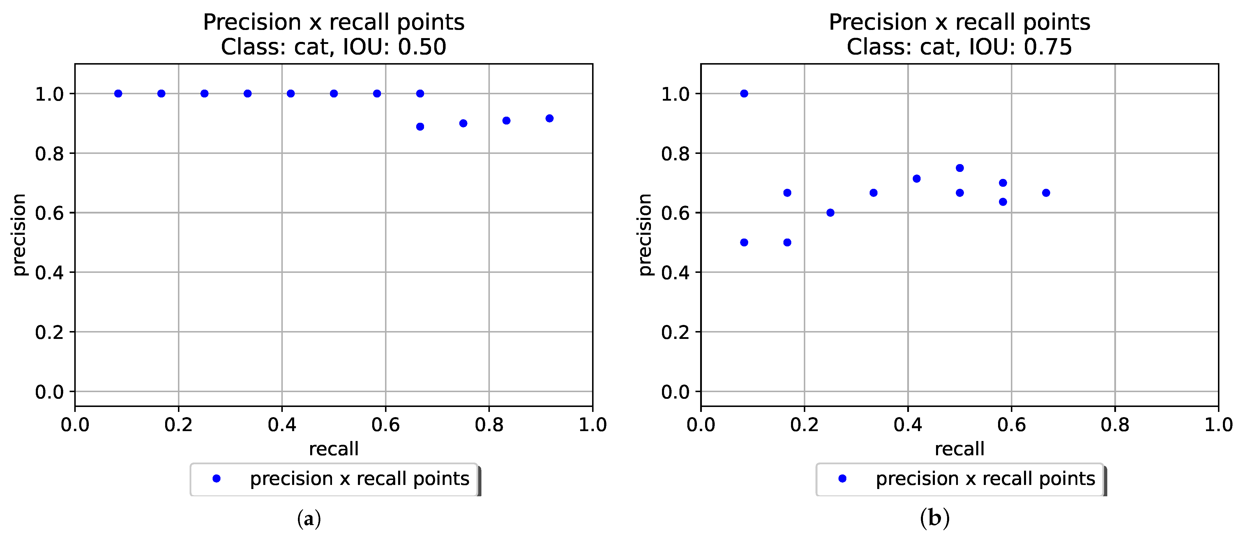 Electronics 10 00279 g005