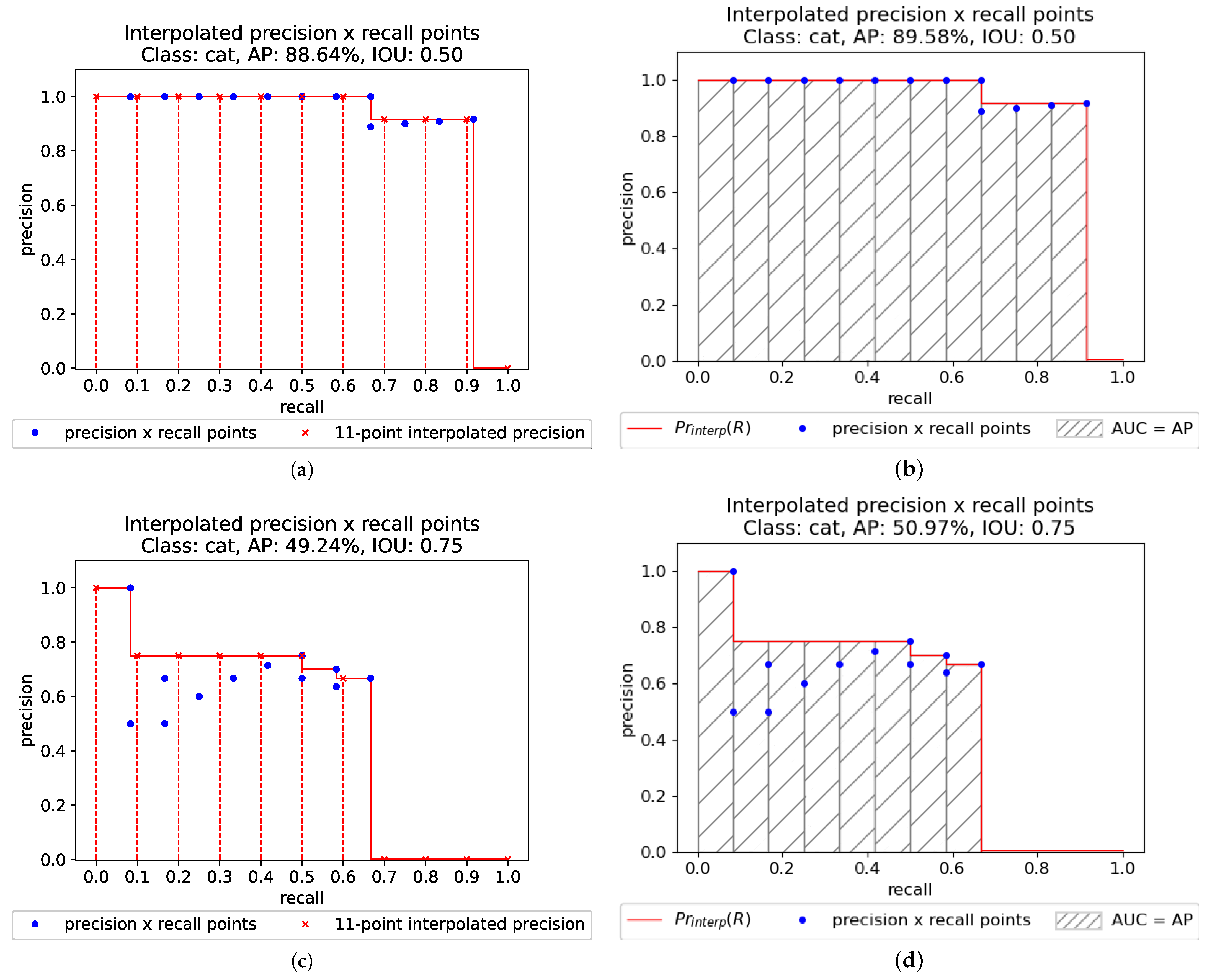 Electronics 10 00279 g006
