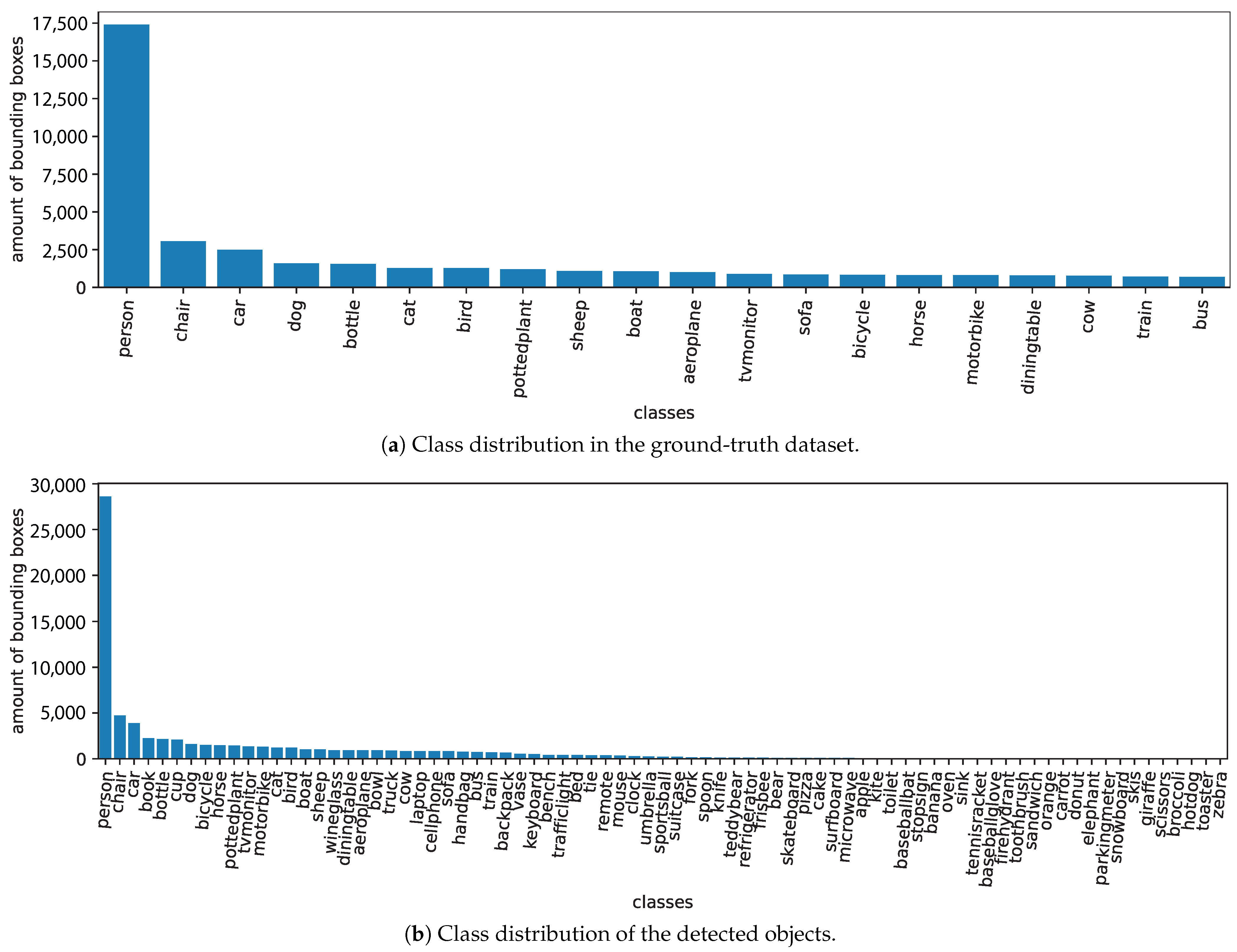 Electronics 10 00279 g009