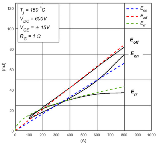 Electronics Free FullText A New Approach for Power Losses Evaluation of IGBT/Diode Module