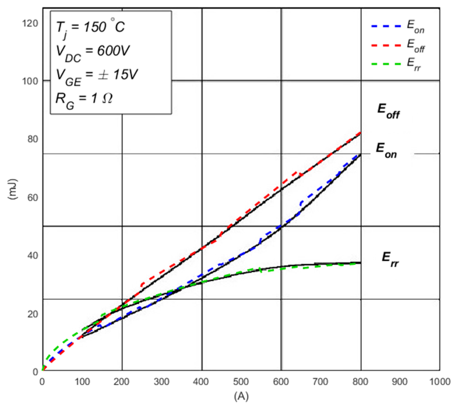 Electronics 10 00280 g003 550