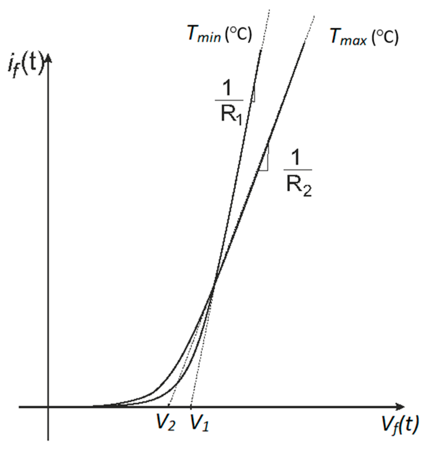 Electronics 10 00280 g006 550
