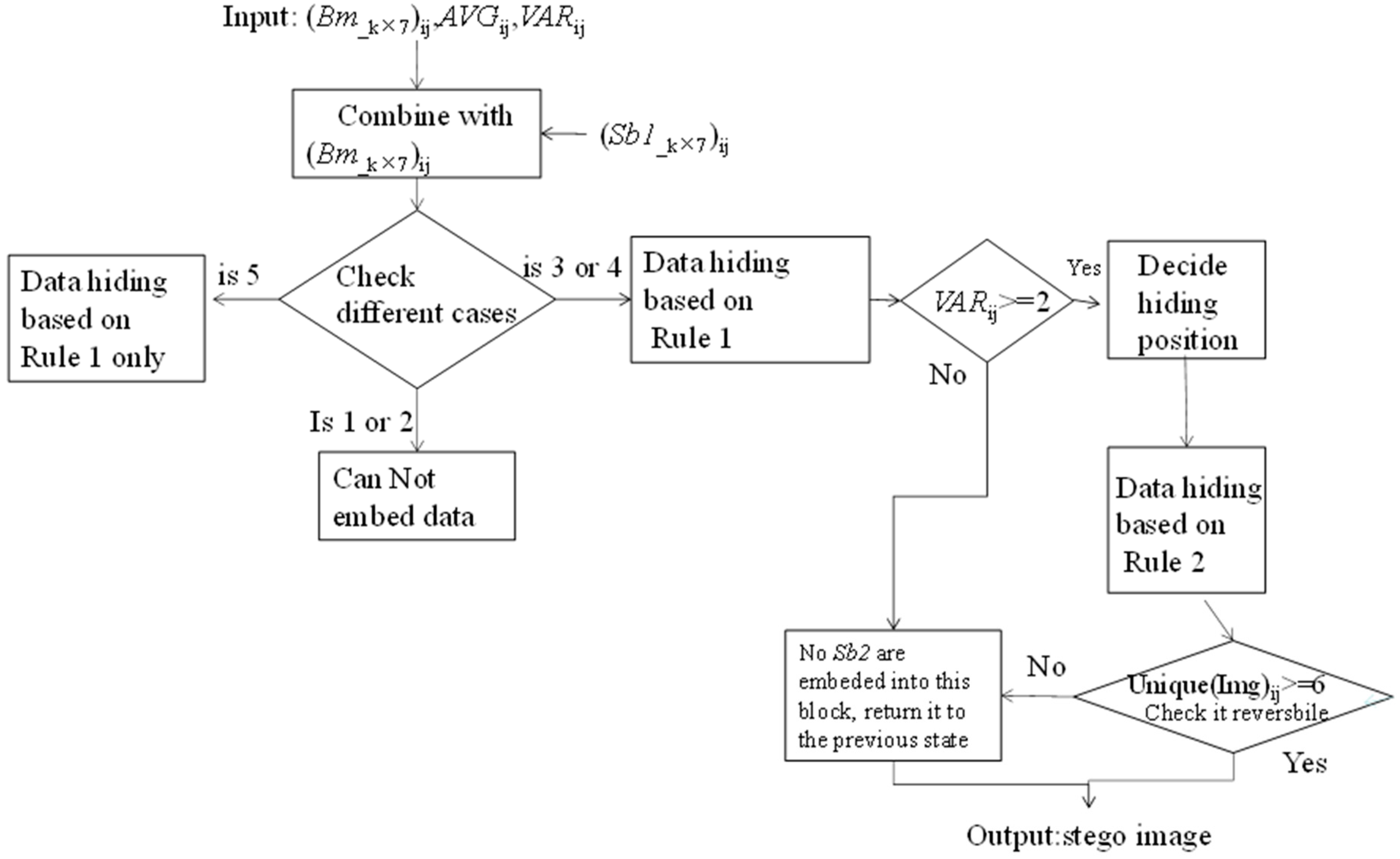 Electronics 10 00281 g002