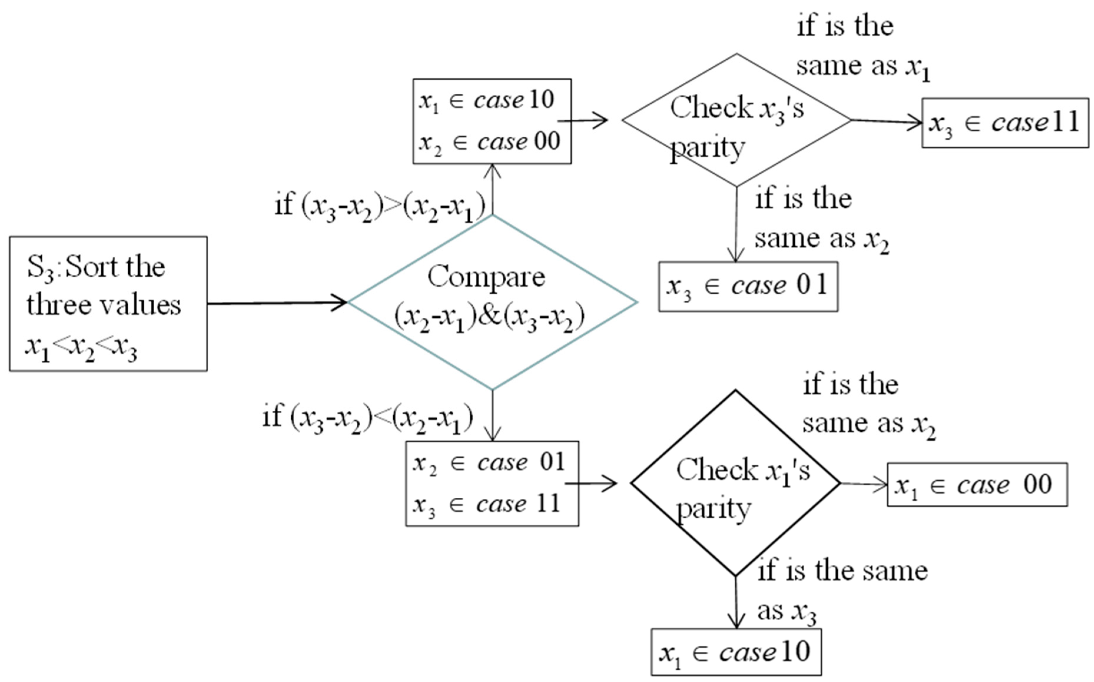 Electronics 10 00281 g005