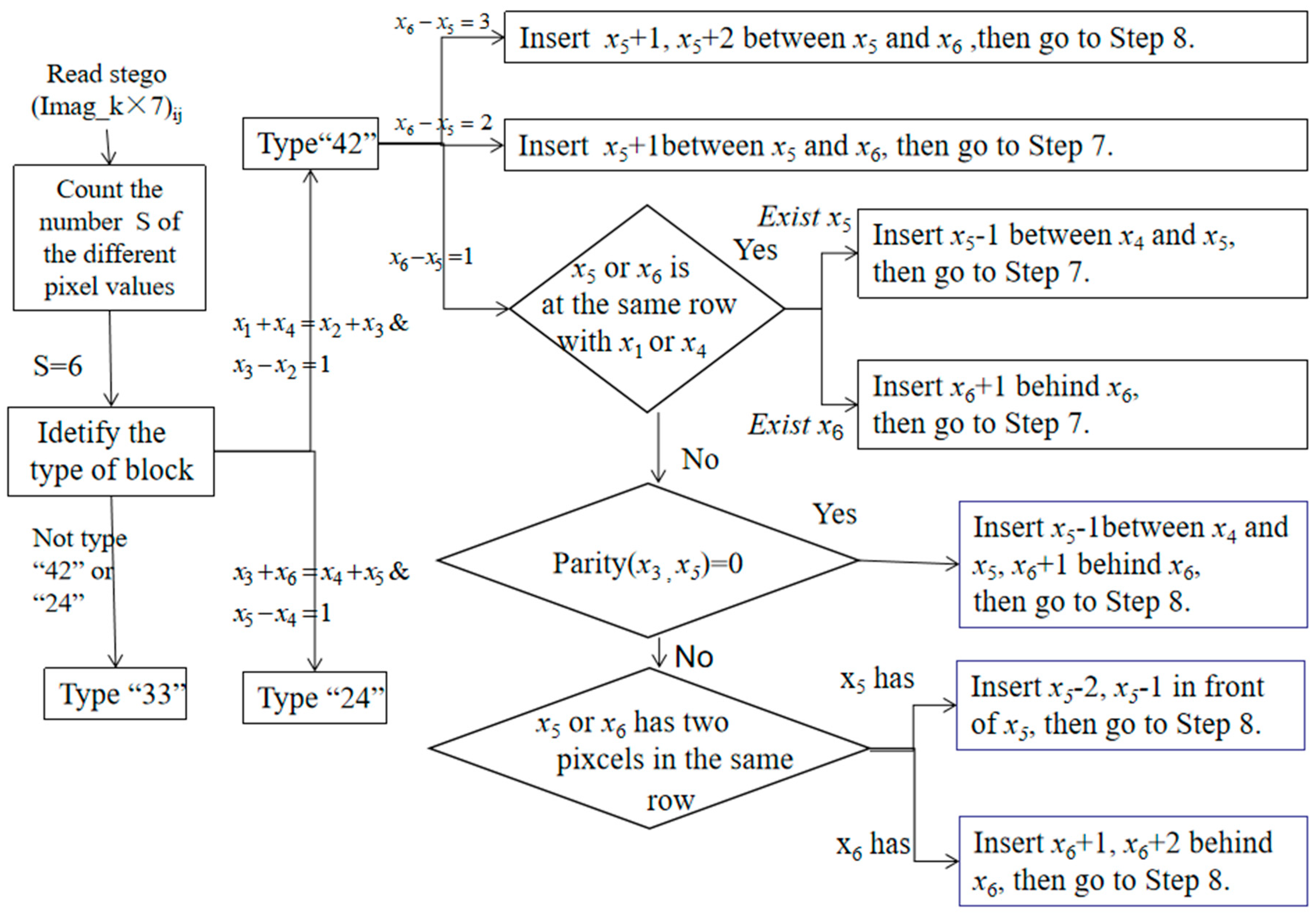 Electronics 10 00281 g006
