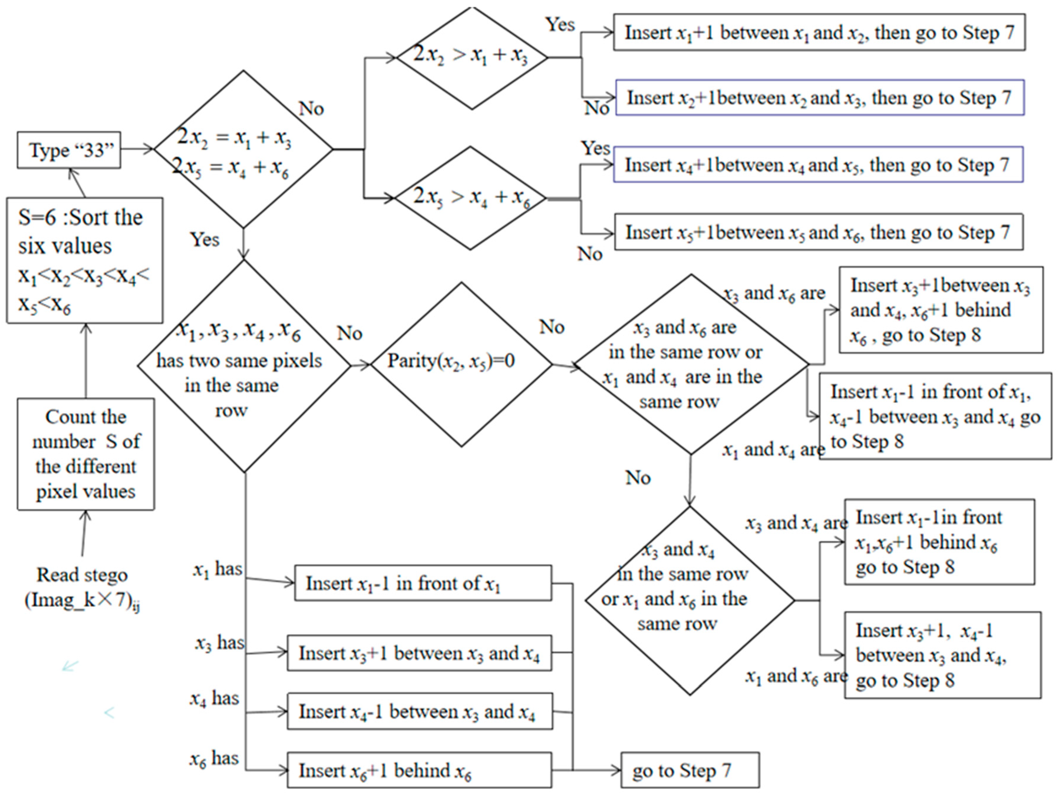 Electronics 10 00281 g007