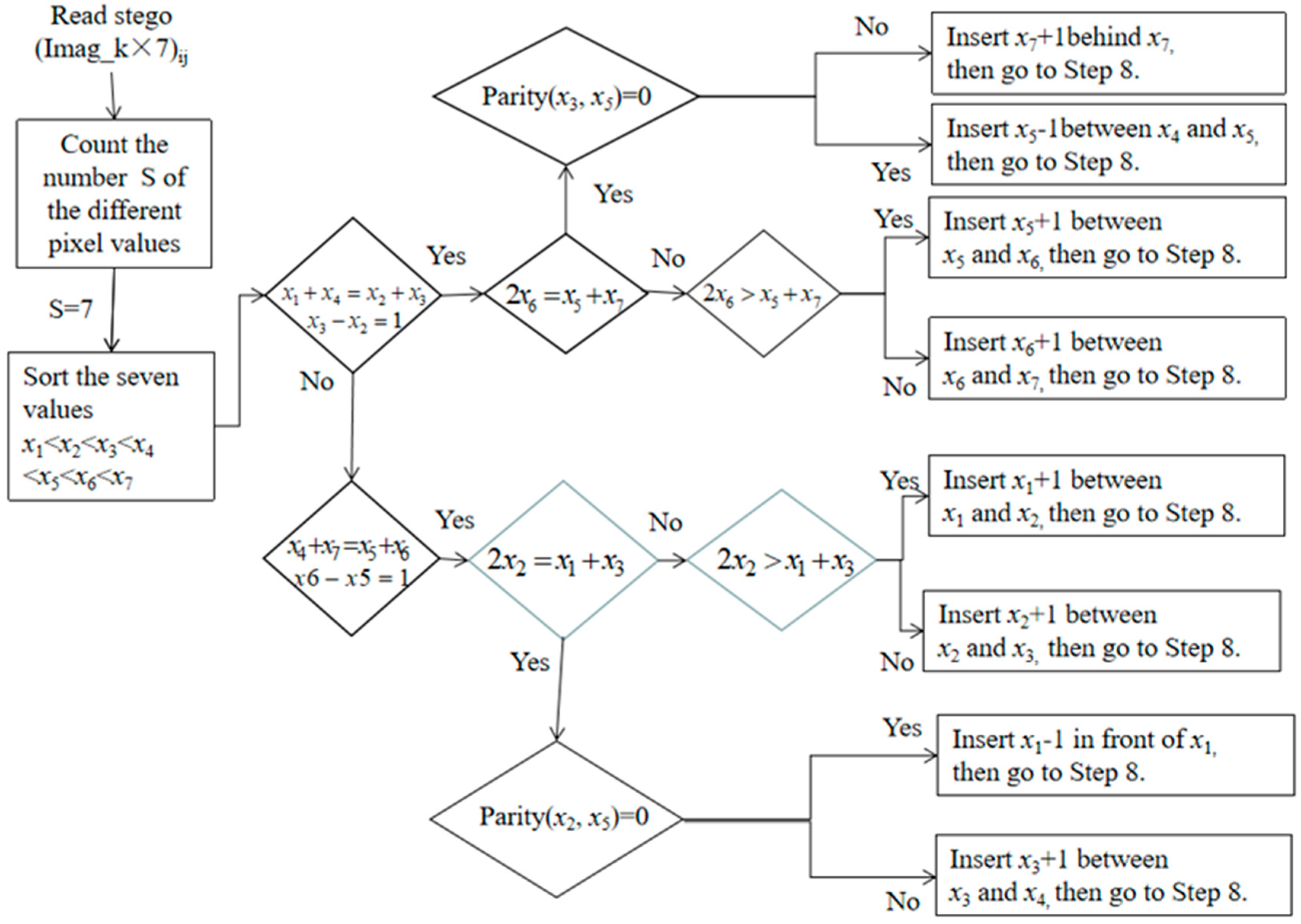 Electronics 10 00281 g008