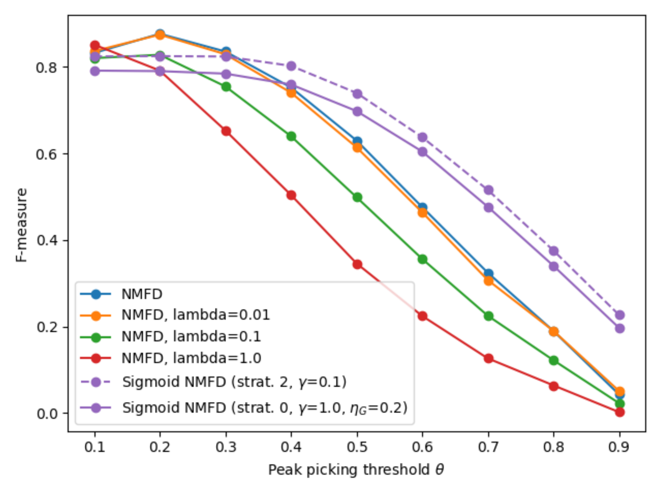 Electronics 10 00284 g003 Electronics 10 00284 g003