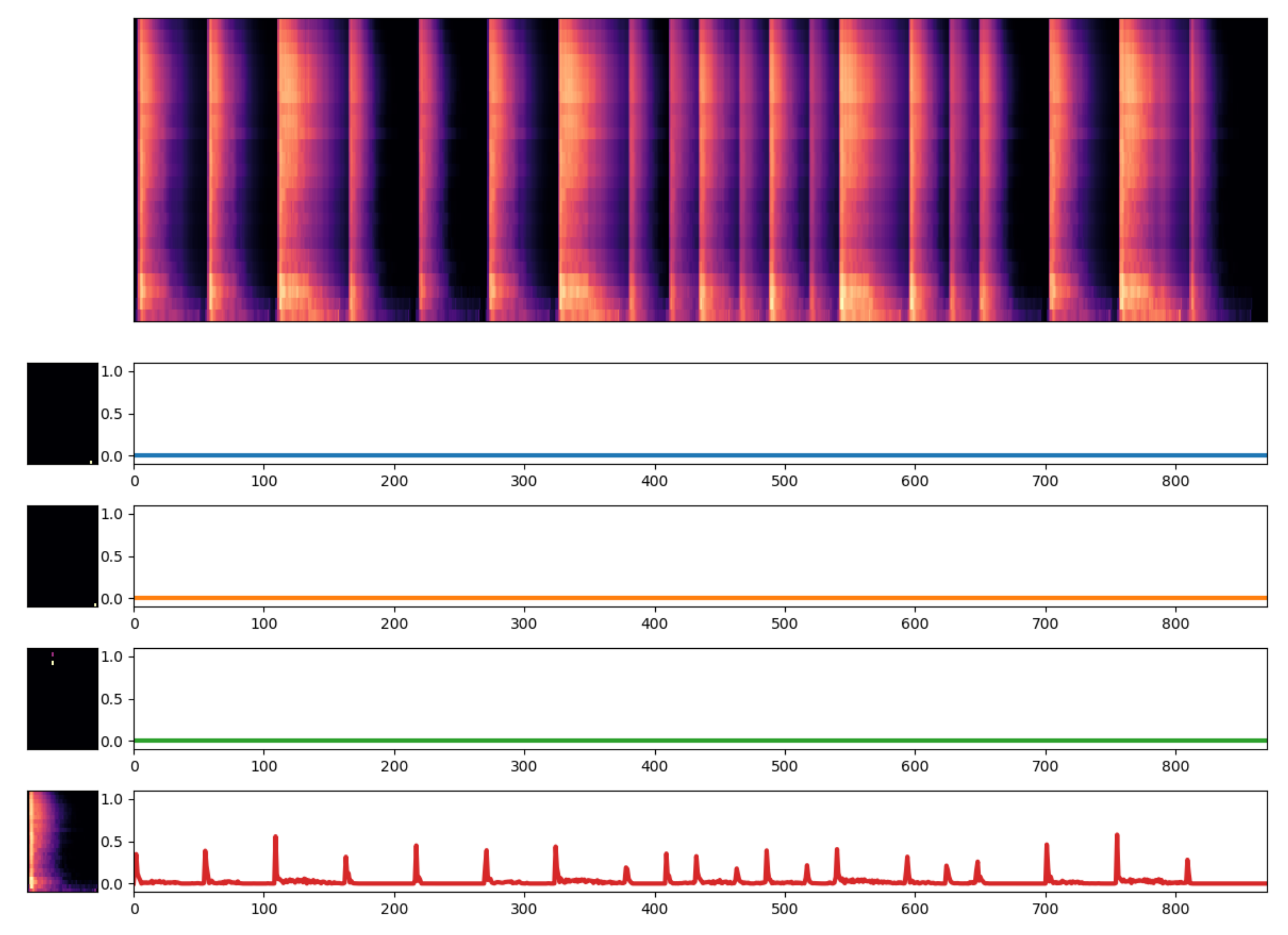 Electronics 10 00284 g005 Electronics 10 00284 g005