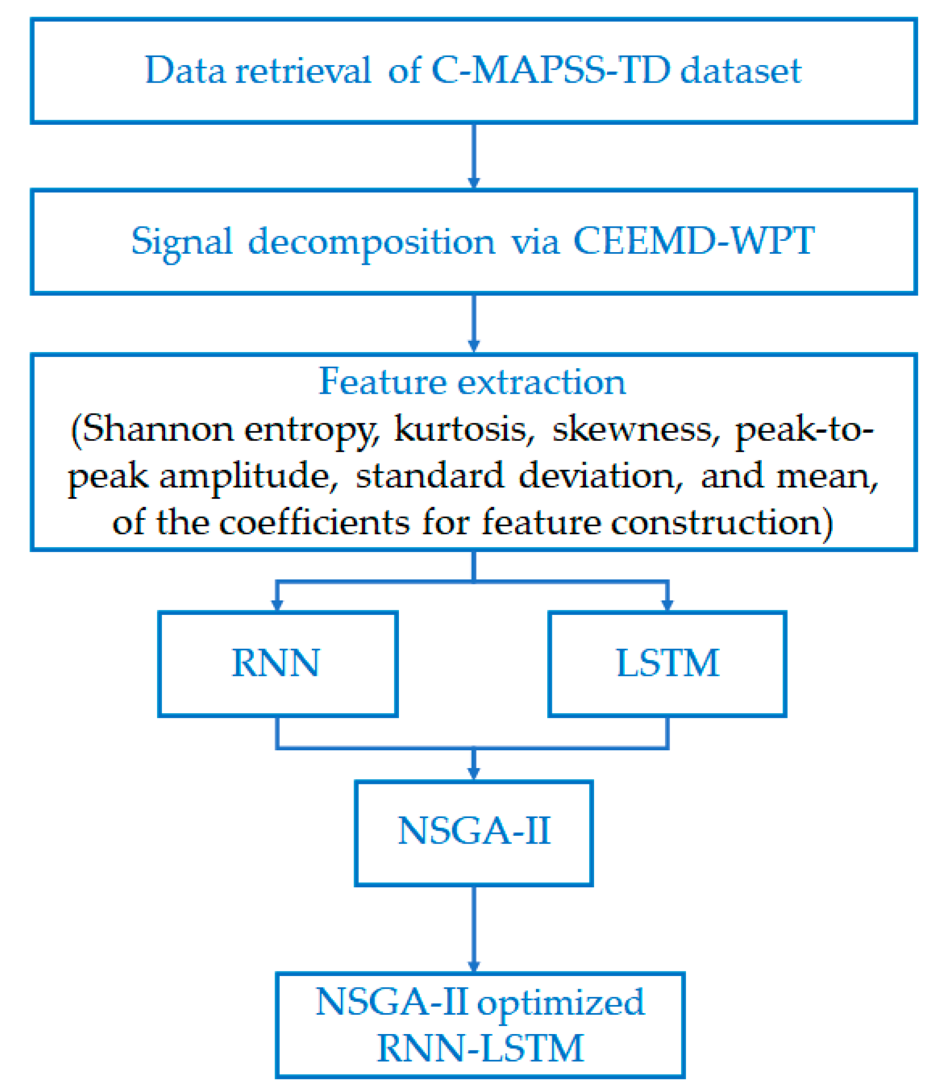 Electronics 10 00285 g001