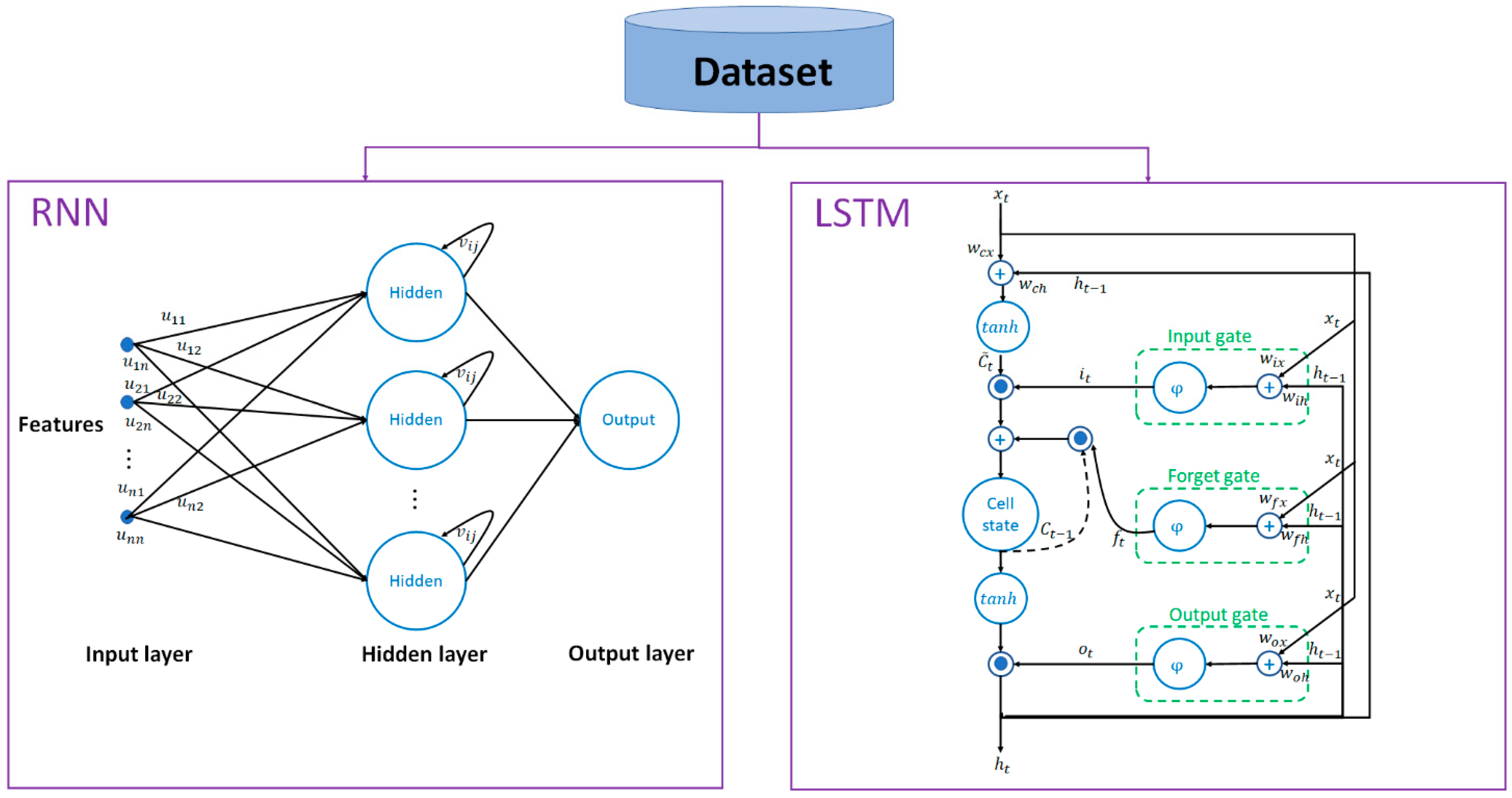 Electronics 10 00285 g003