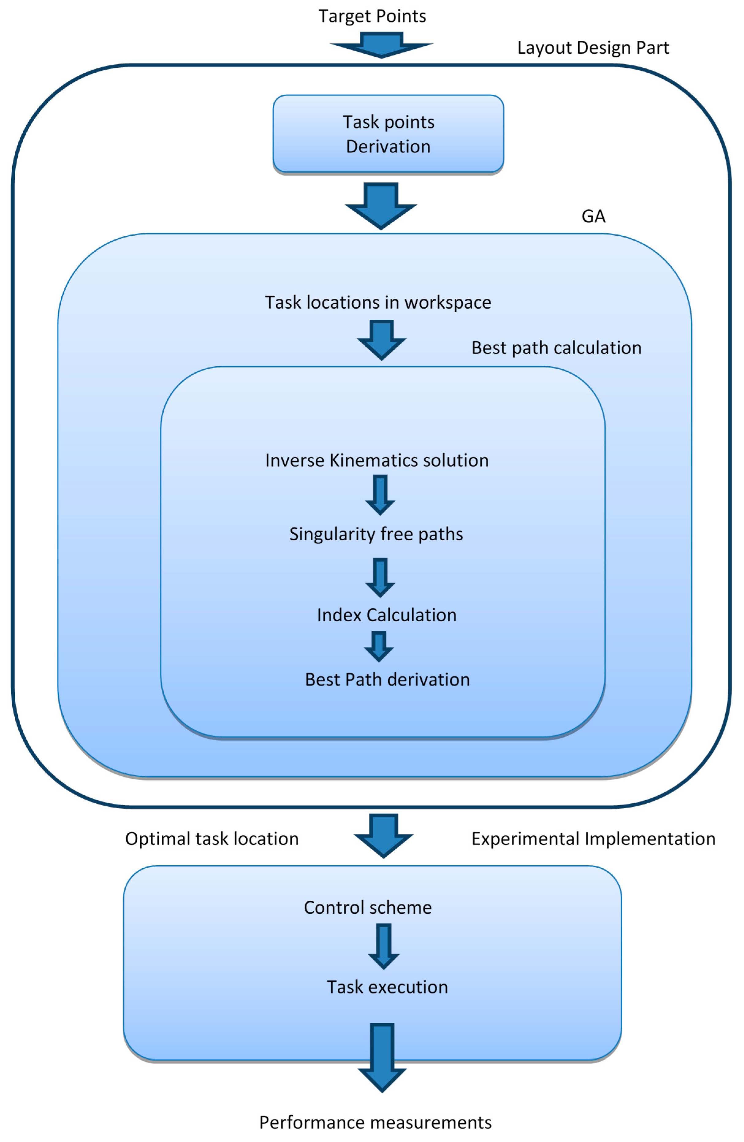 Electronics 10 00288 g001