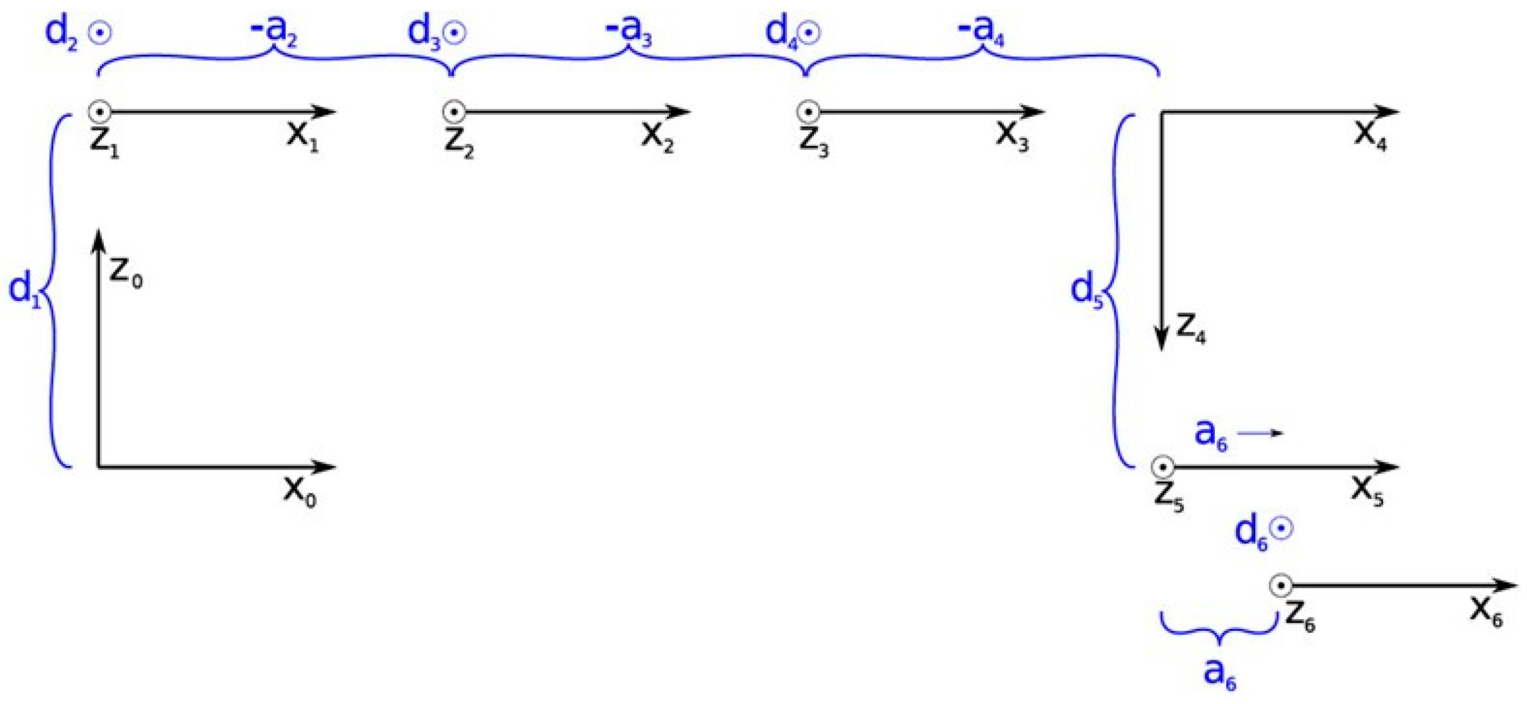Electronics 10 00288 g003