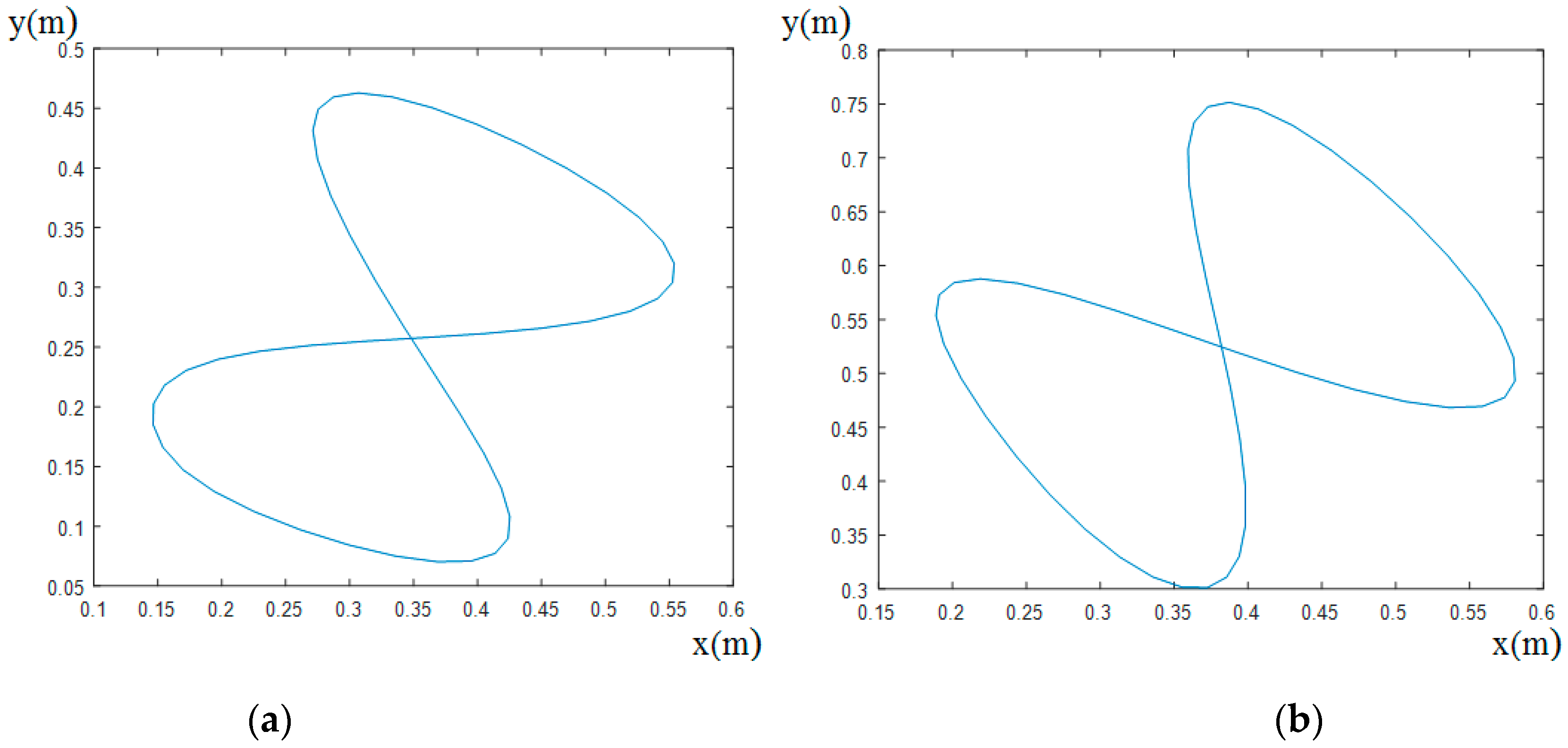 Electronics 10 00288 g004