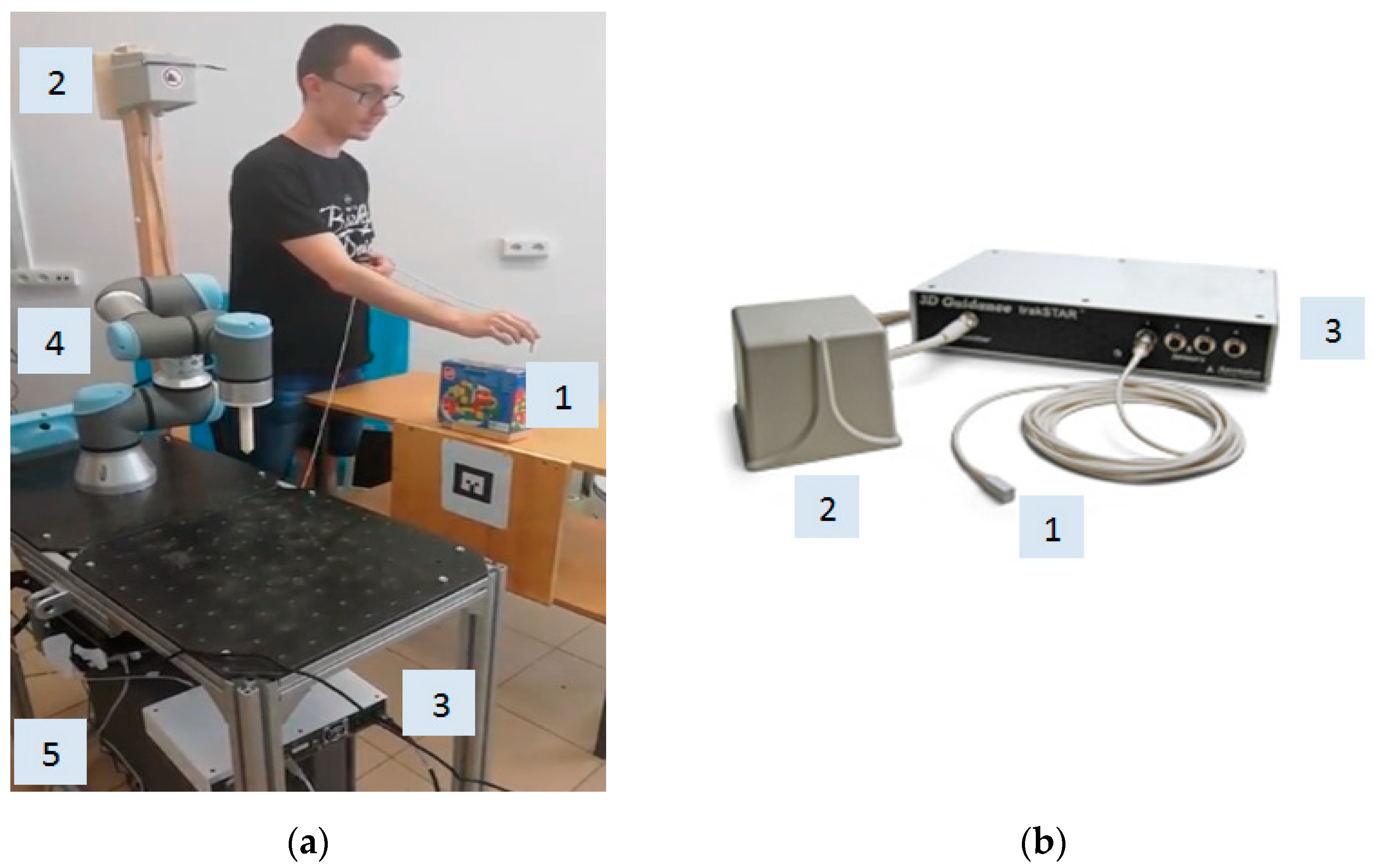 Electronics 10 00288 g005
