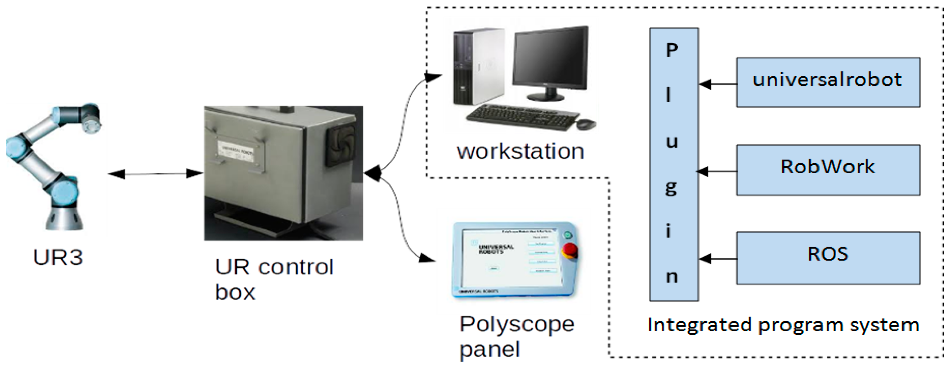 Electronics 10 00288 g007