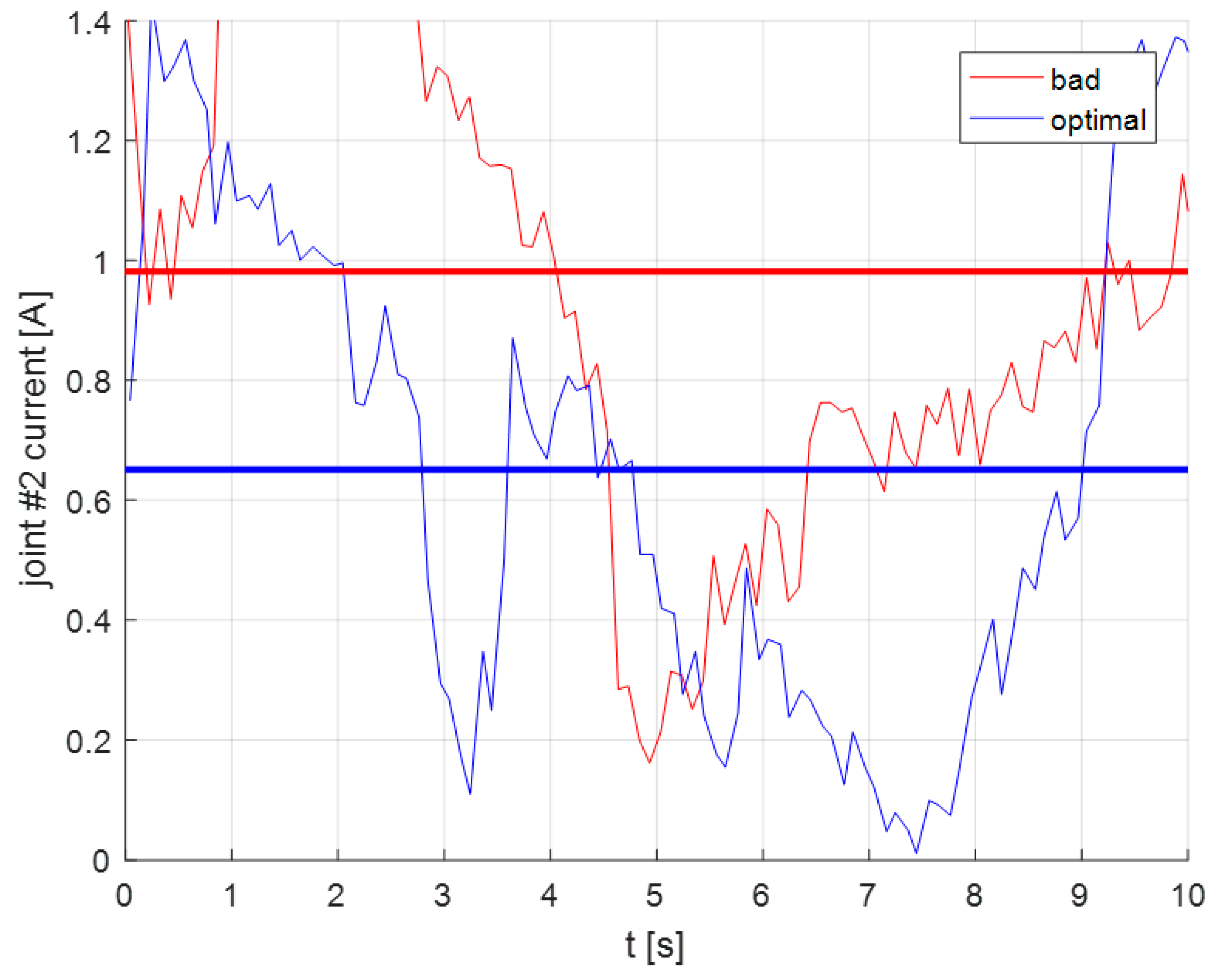 Electronics 10 00288 g009