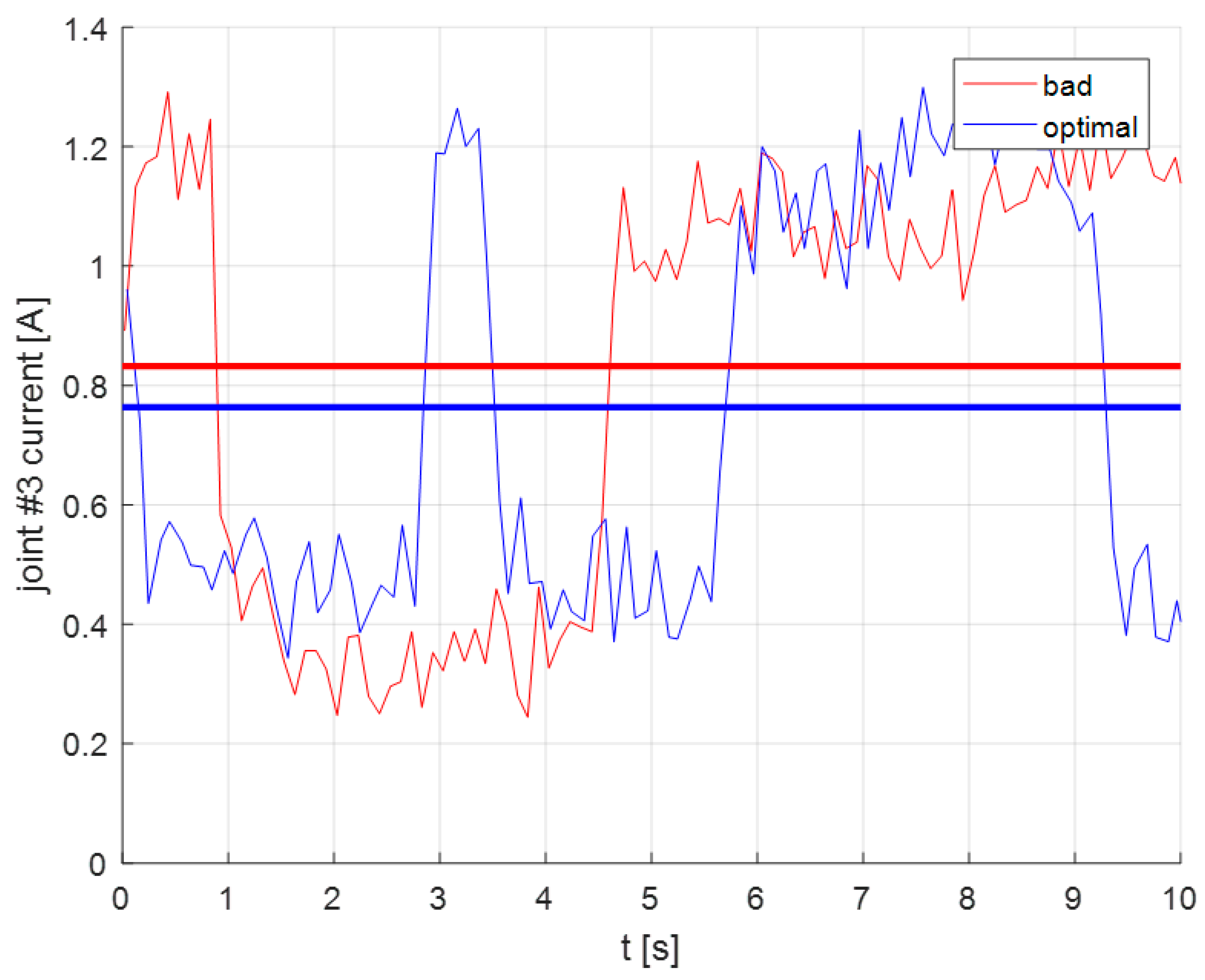Electronics 10 00288 g010