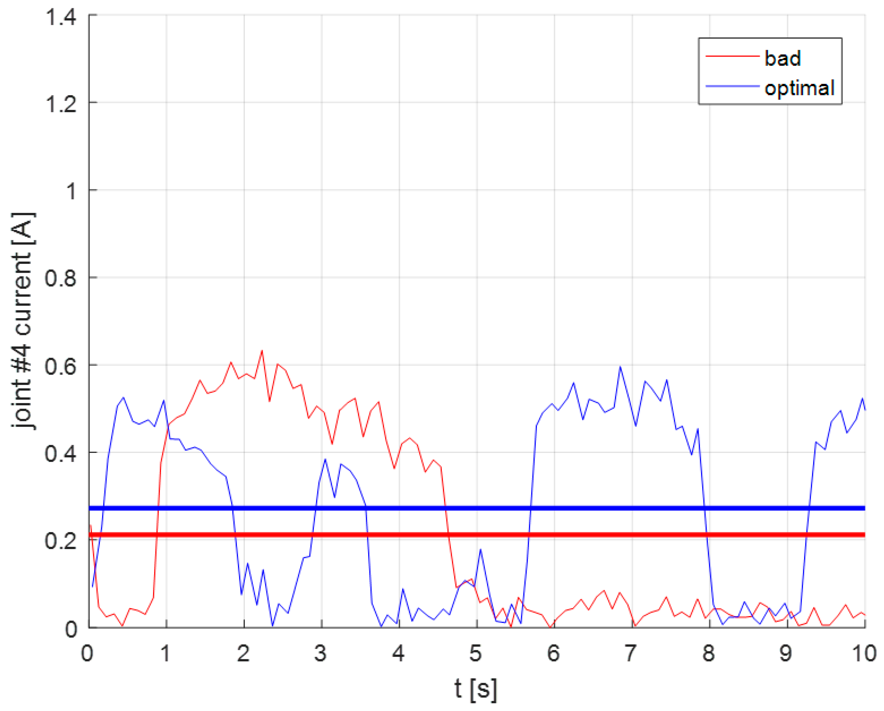 Electronics 10 00288 g011