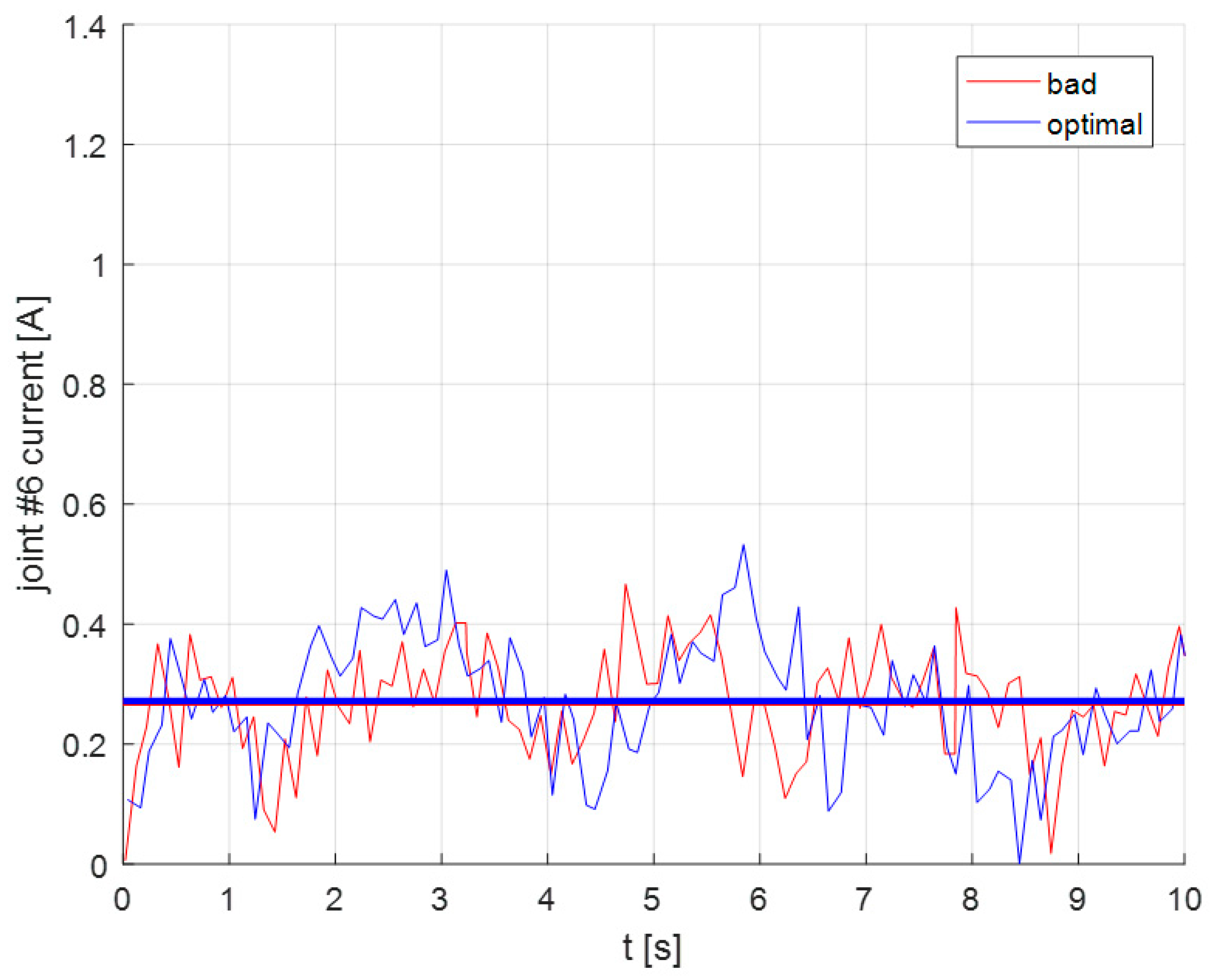 Electronics 10 00288 g012