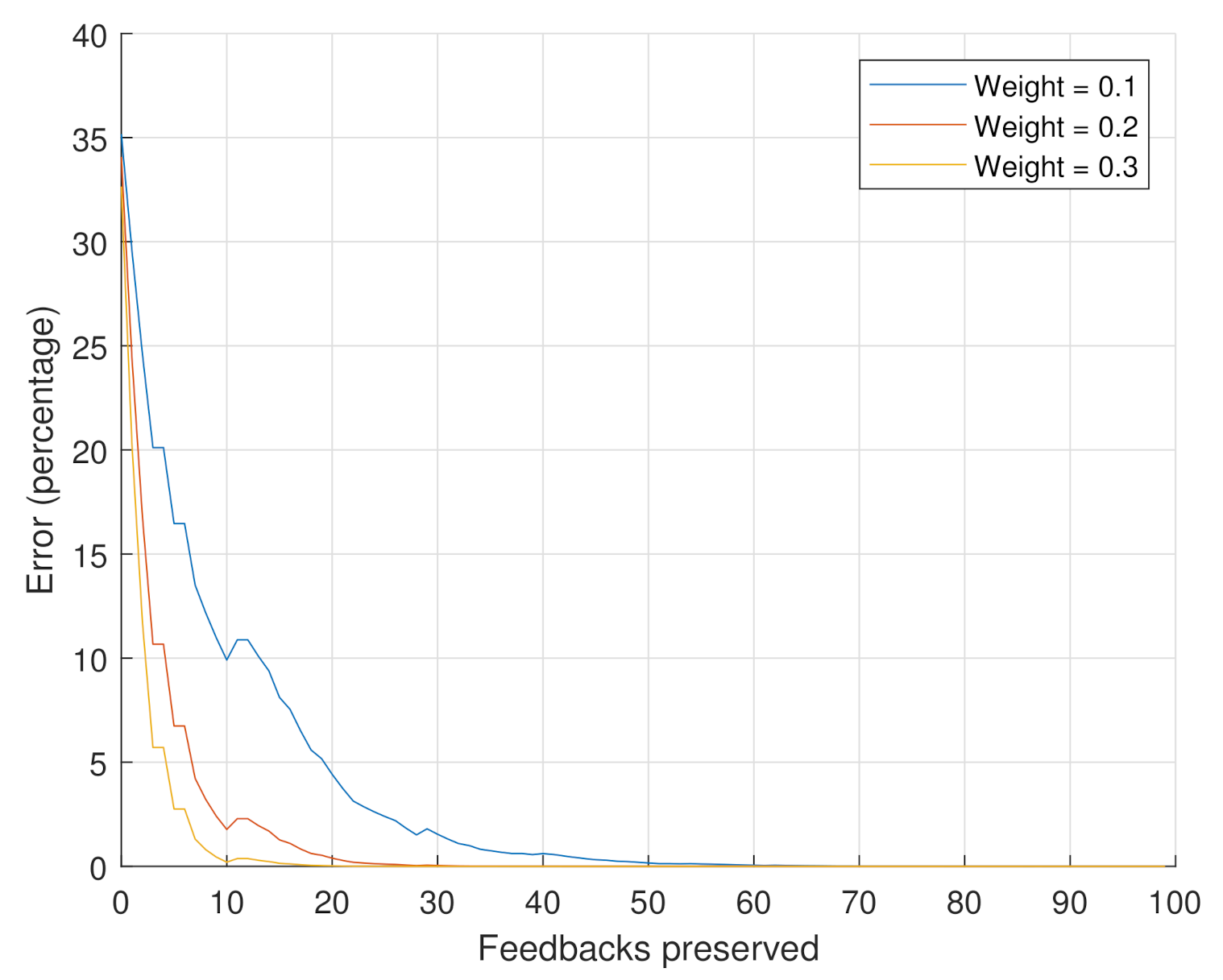 Electronics 10 00289 g008 Electronics 10 00289 g008