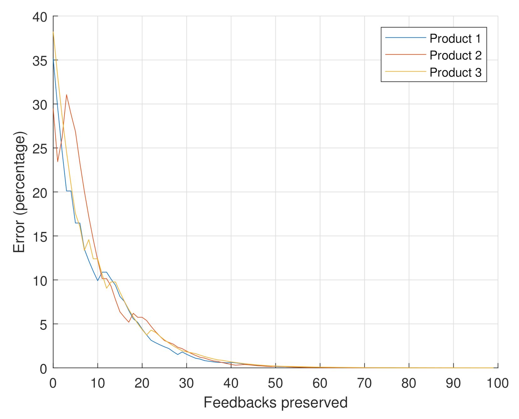 Electronics 10 00289 g009 Electronics 10 00289 g009