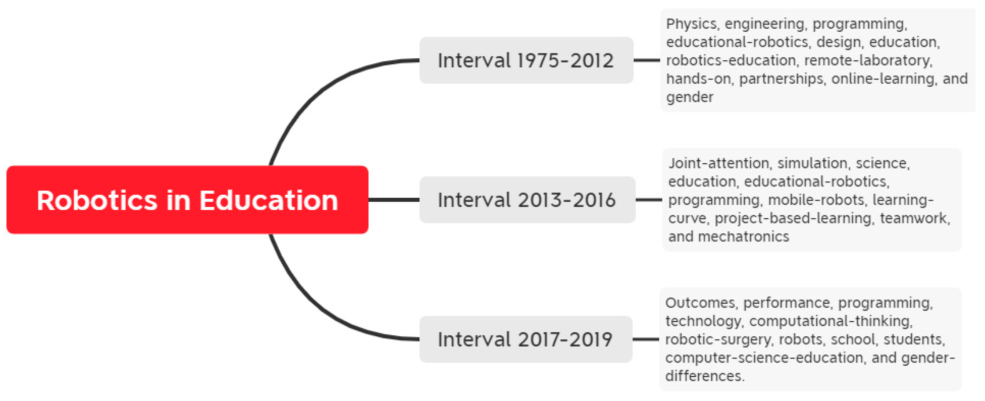 Electronics 10 00291 g004
