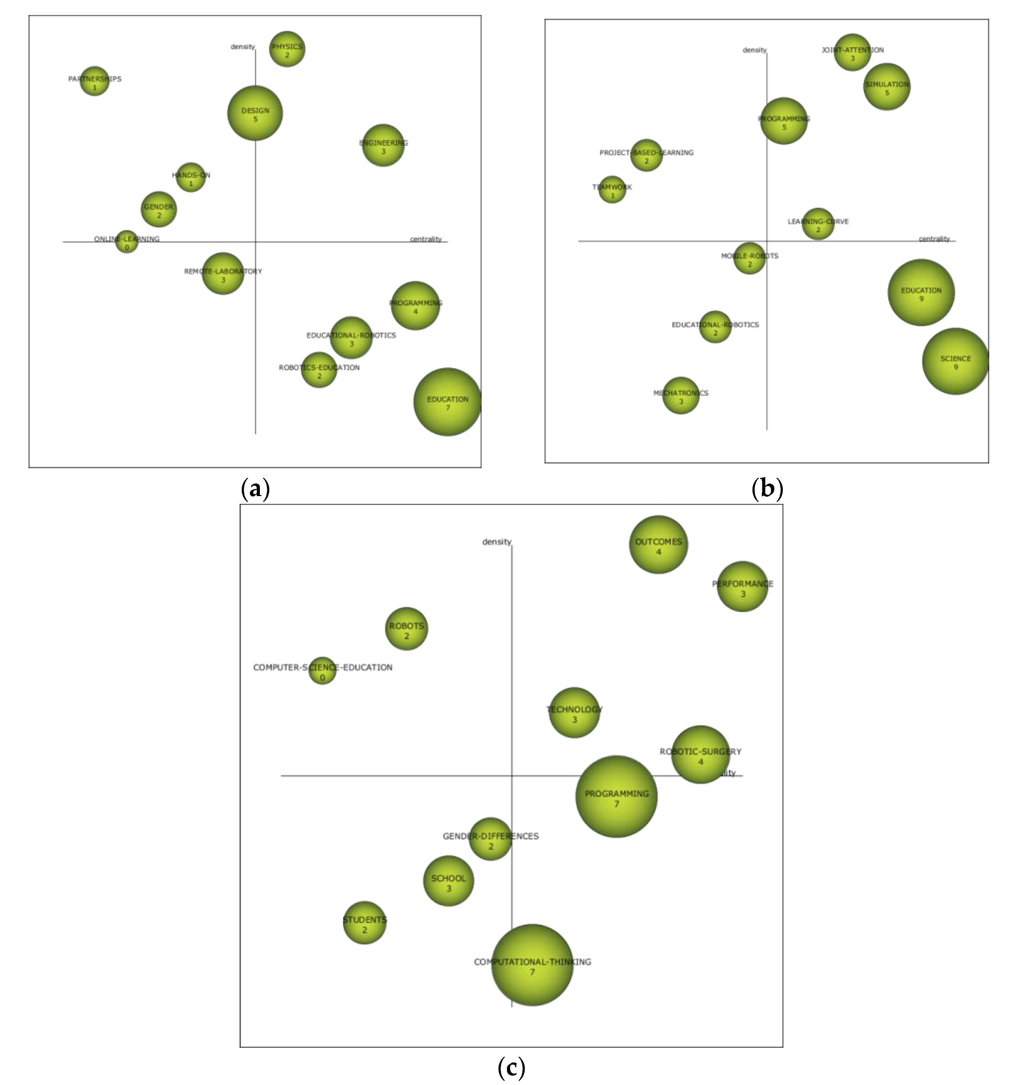 Electronics 10 00291 g005