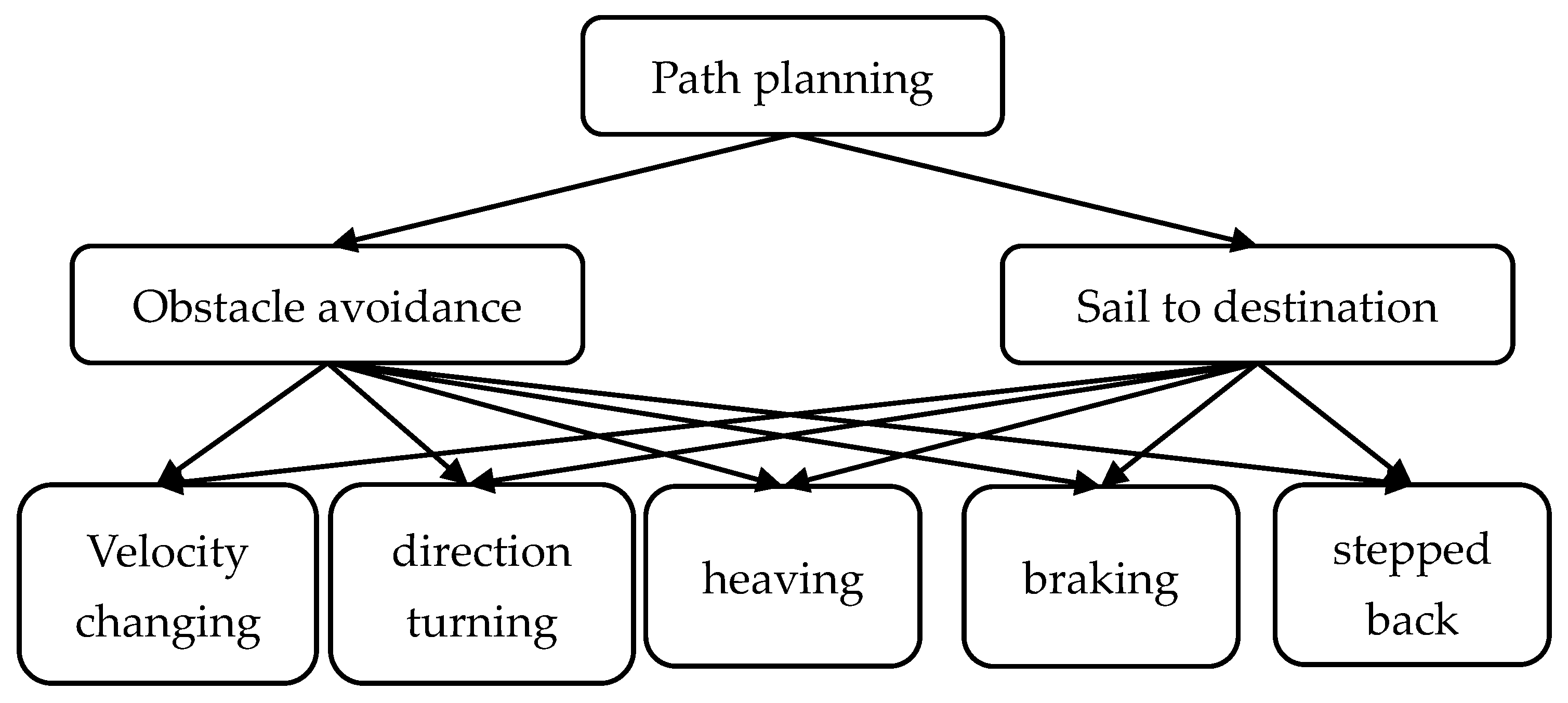 Electronics 10 00292 g001