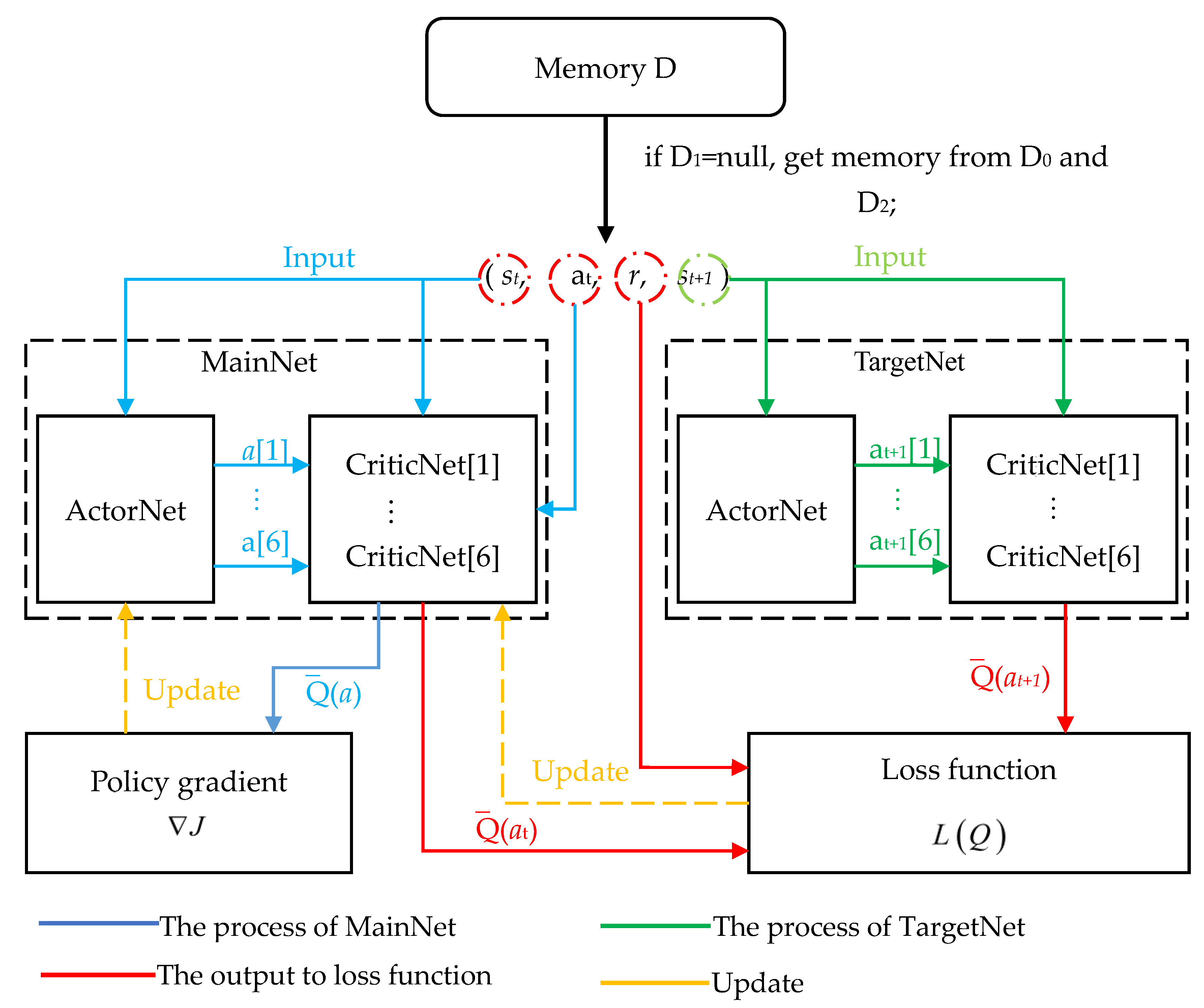 Electronics 10 00292 g002
