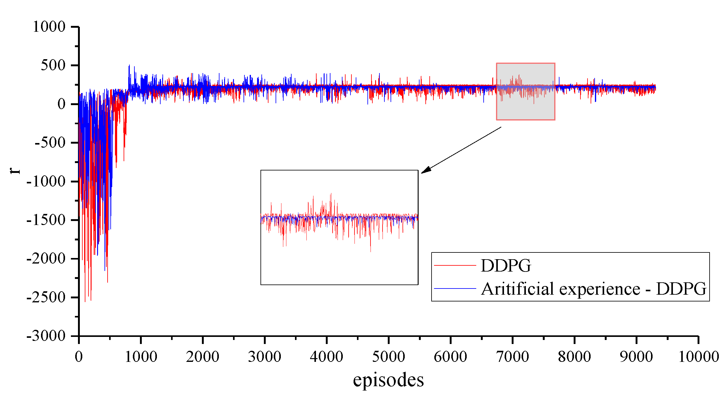 Electronics 10 00292 g005