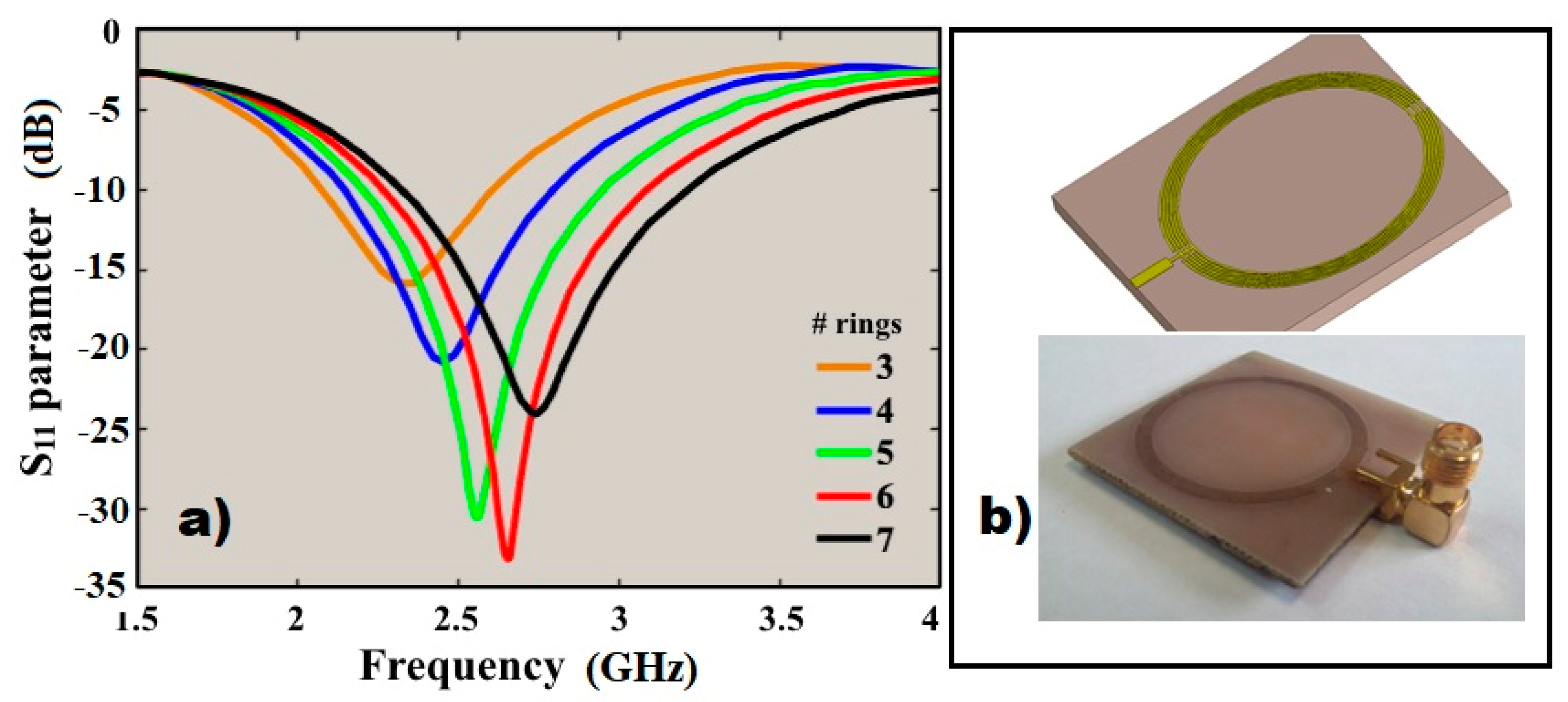 Electronics 10 00295 g002