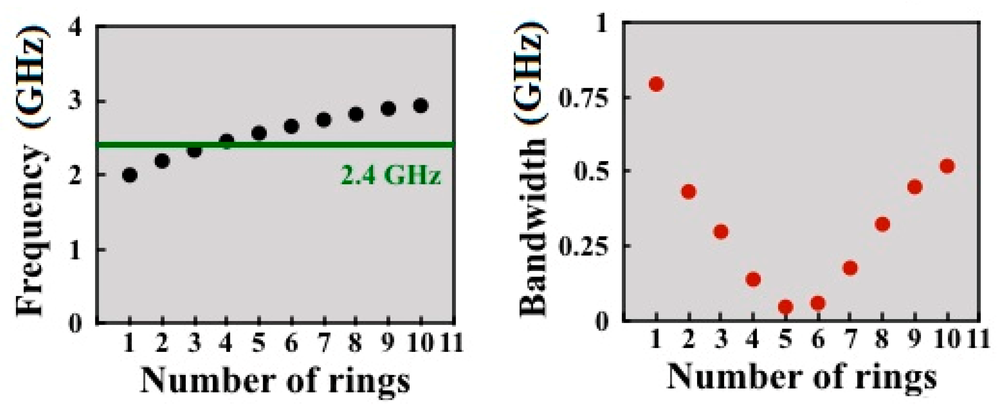 Electronics 10 00295 g003