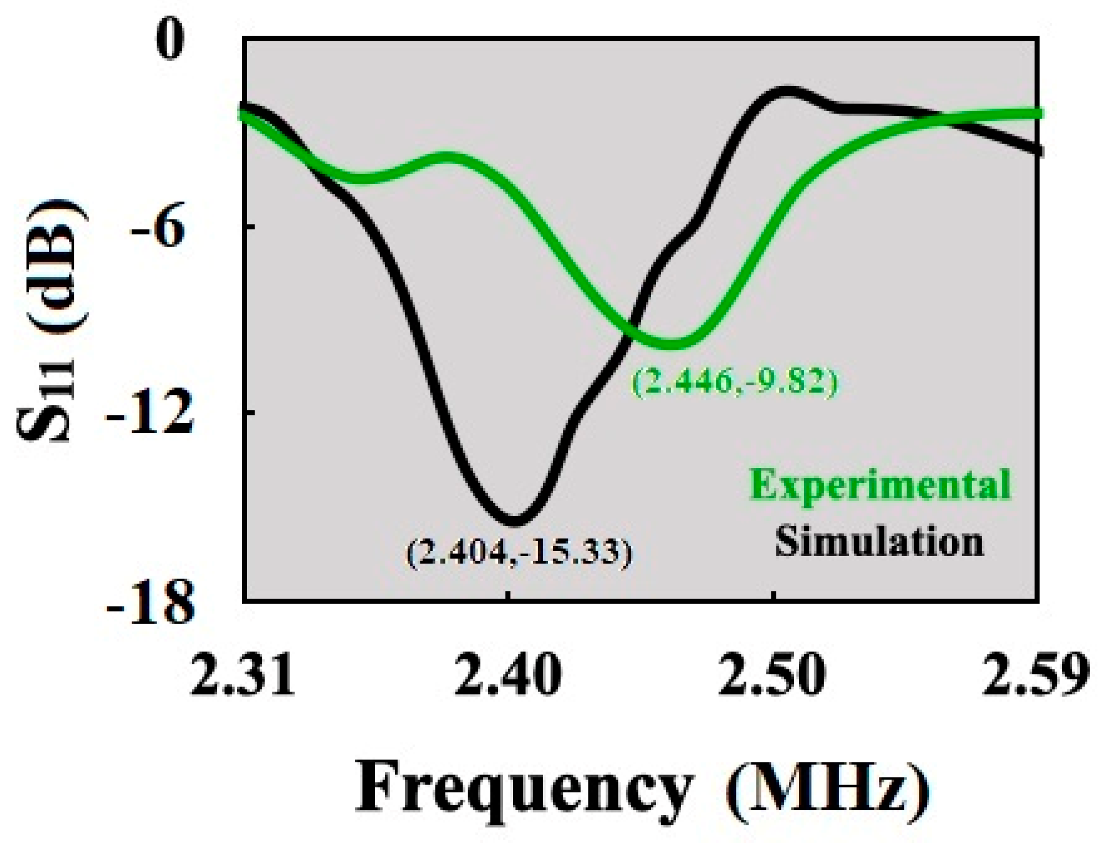 Electronics 10 00295 g004