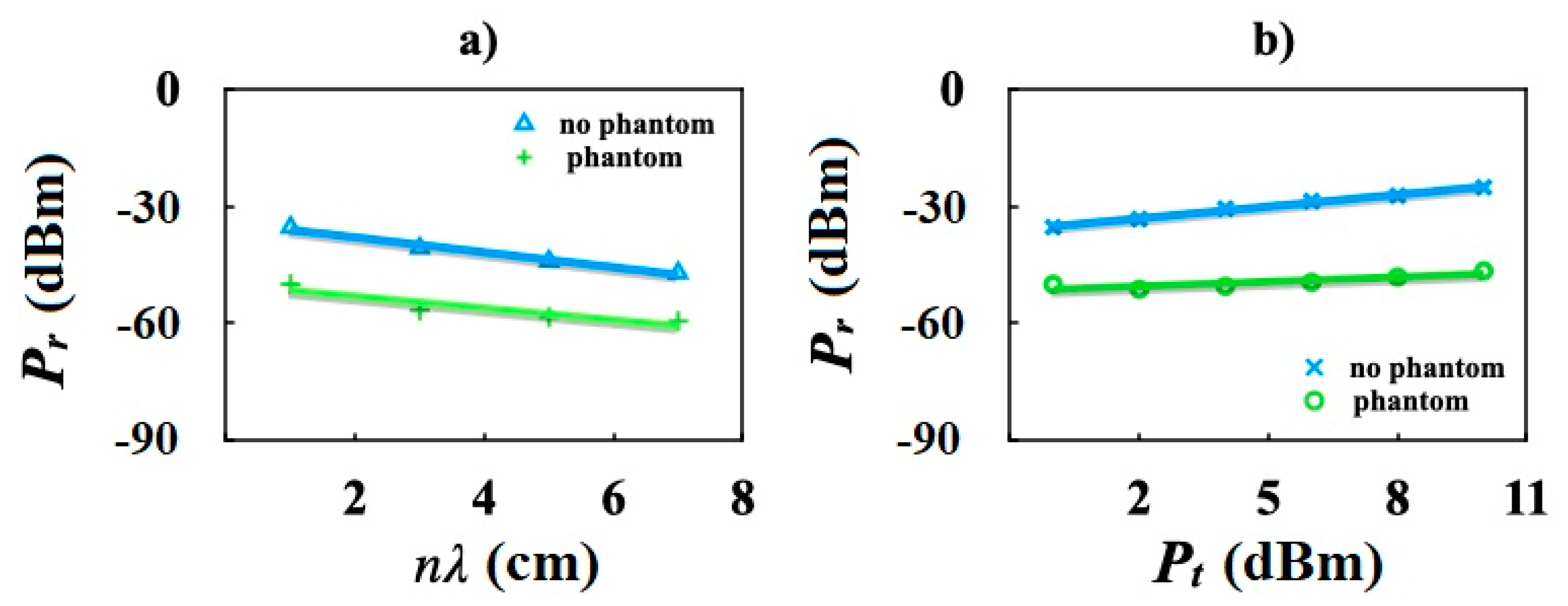 Electronics 10 00295 g006