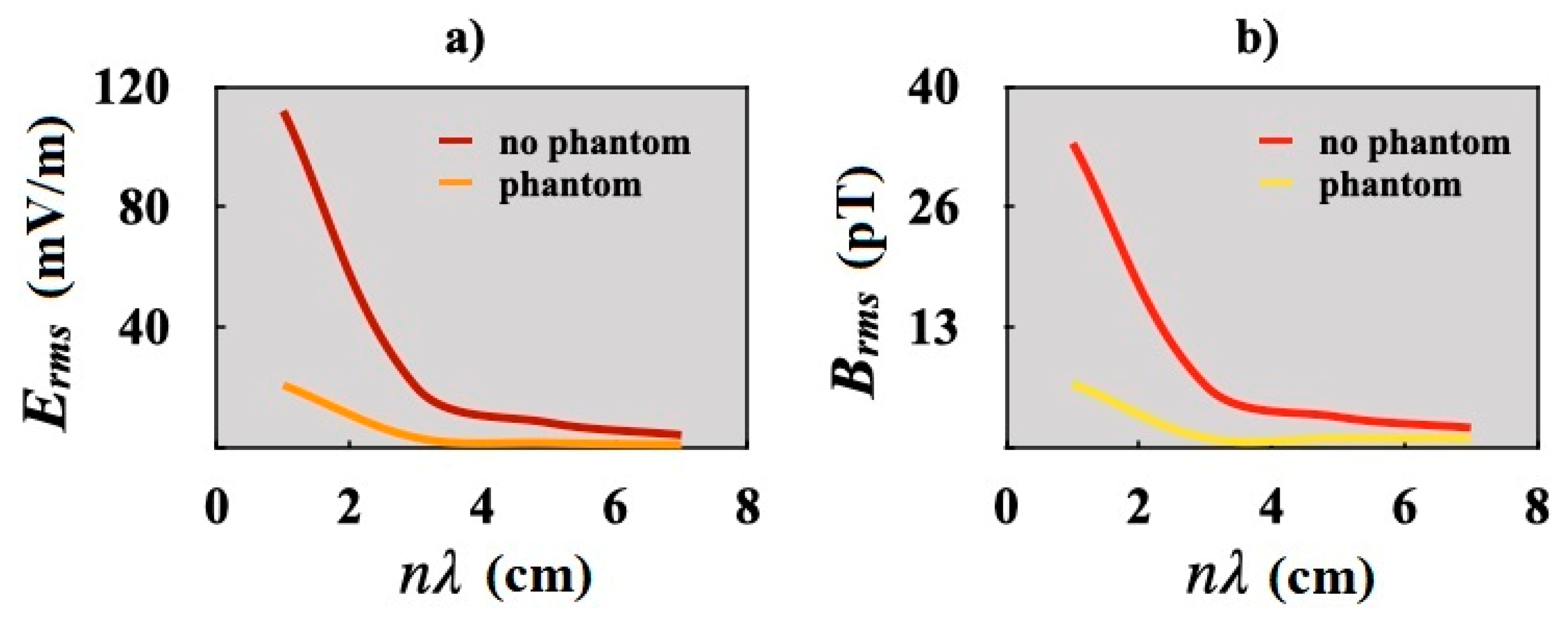 Electronics 10 00295 g007