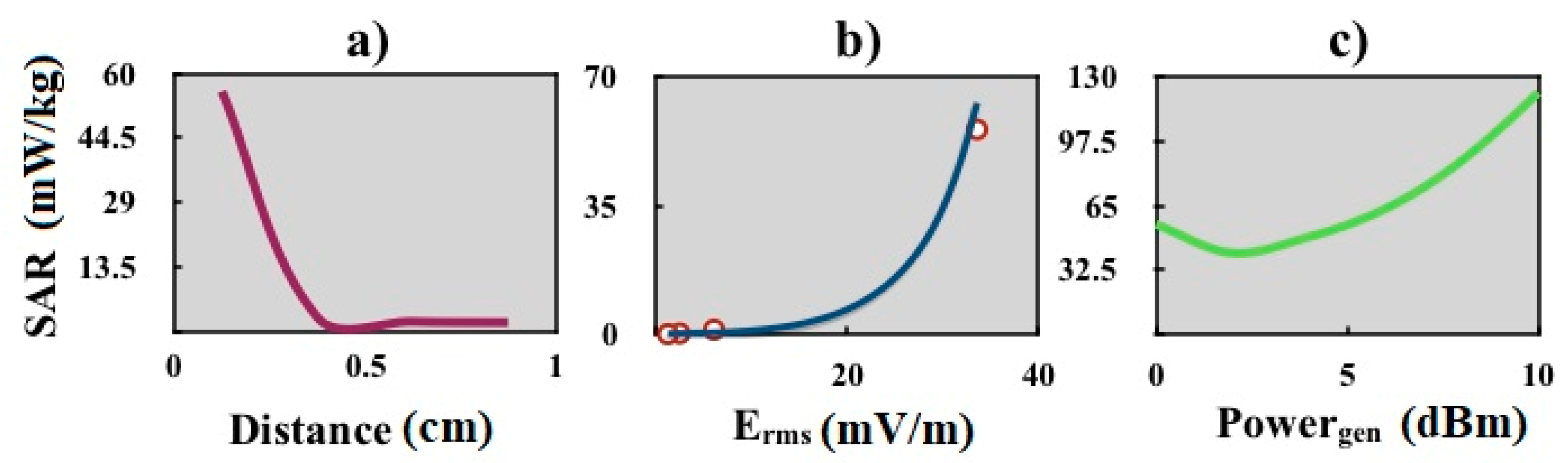 Electronics 10 00295 g008